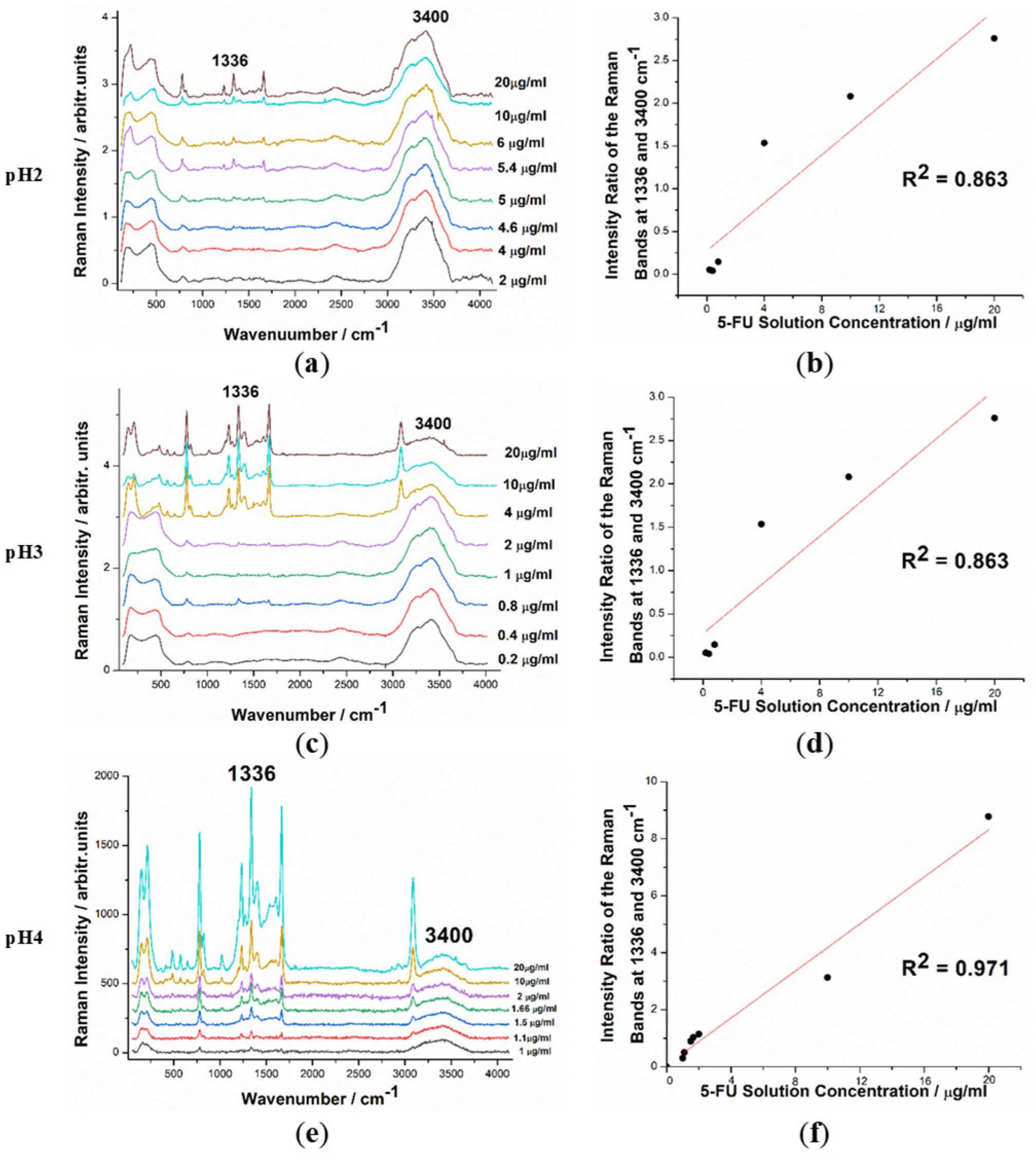 Pharmaceutics 15 01011 g003 Pharmaceutics 15 01011 g003
