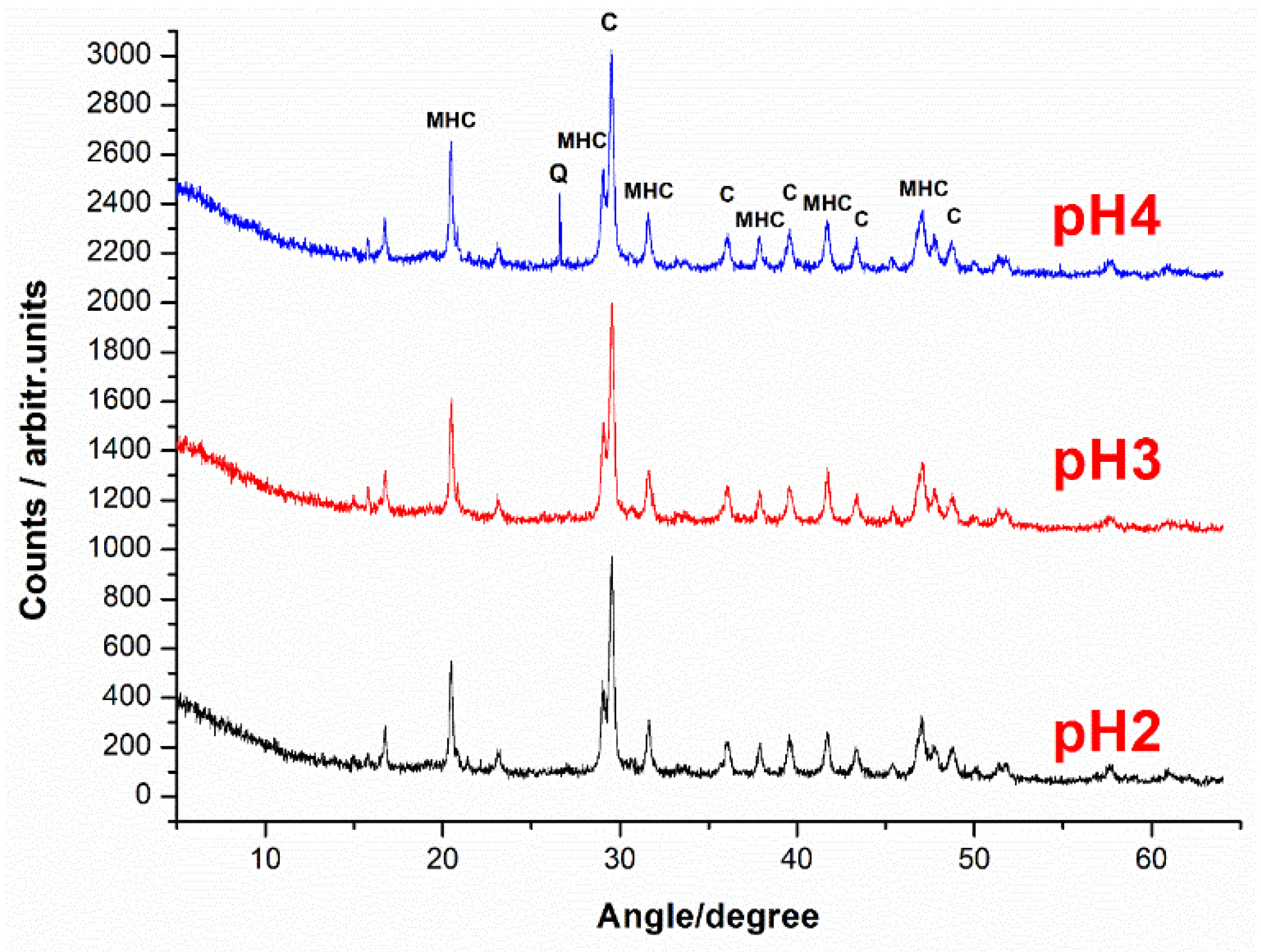Pharmaceutics 15 01011 g005 Pharmaceutics 15 01011 g005