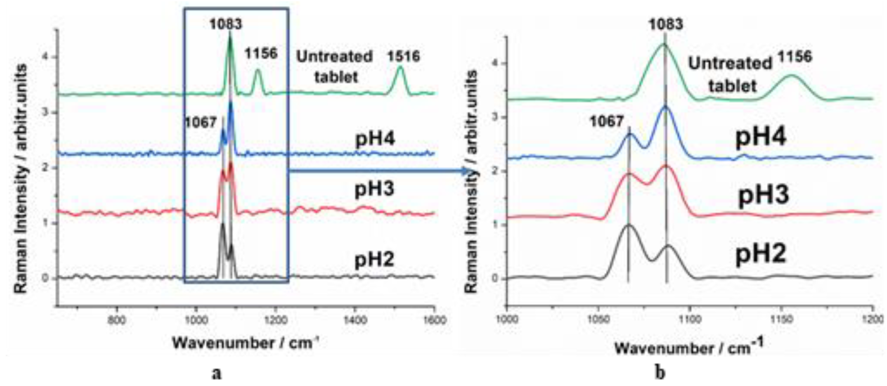 Pharmaceutics 15 01011 g006 Pharmaceutics 15 01011 g006