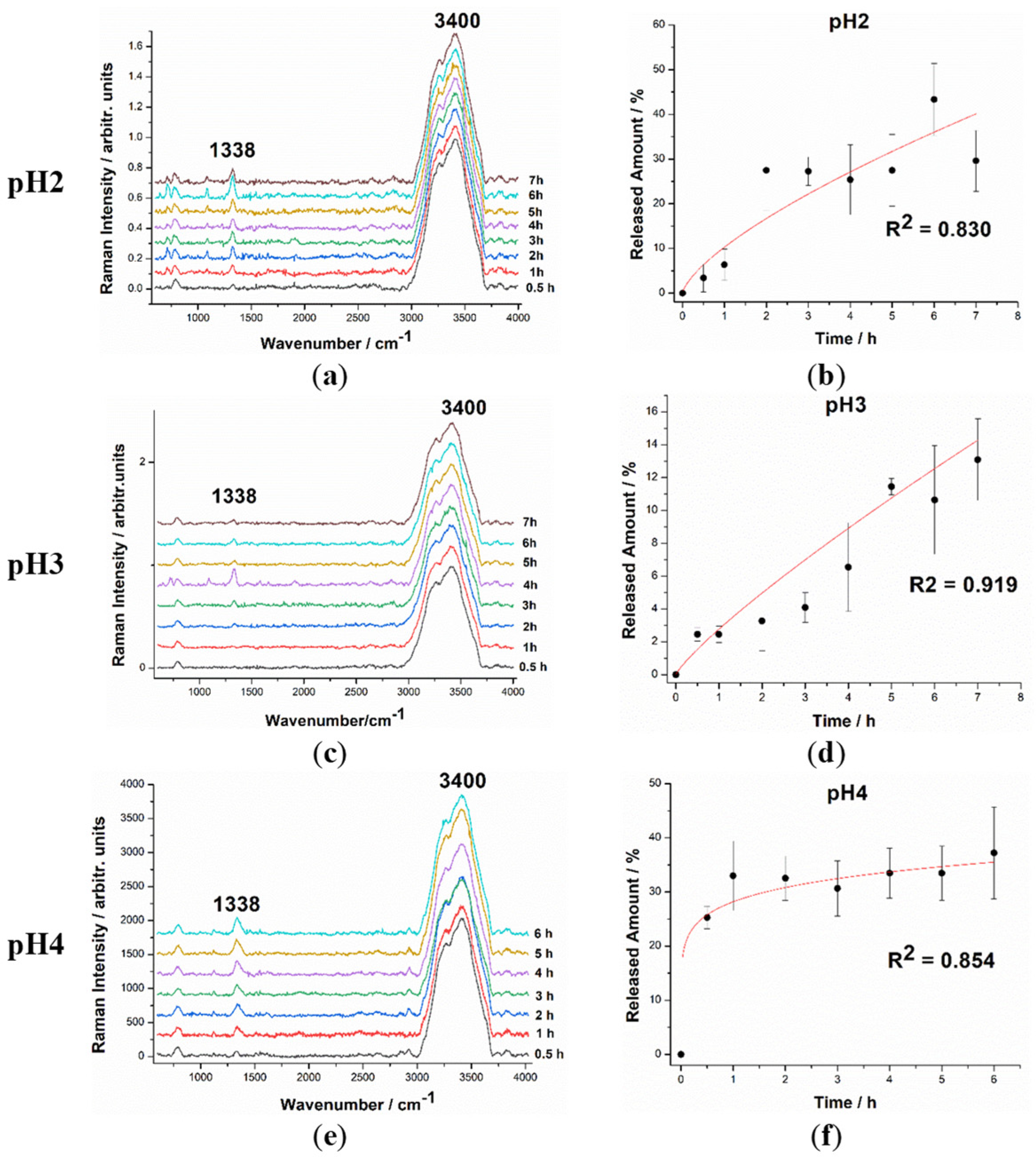 Pharmaceutics 15 01011 g007 Pharmaceutics 15 01011 g007