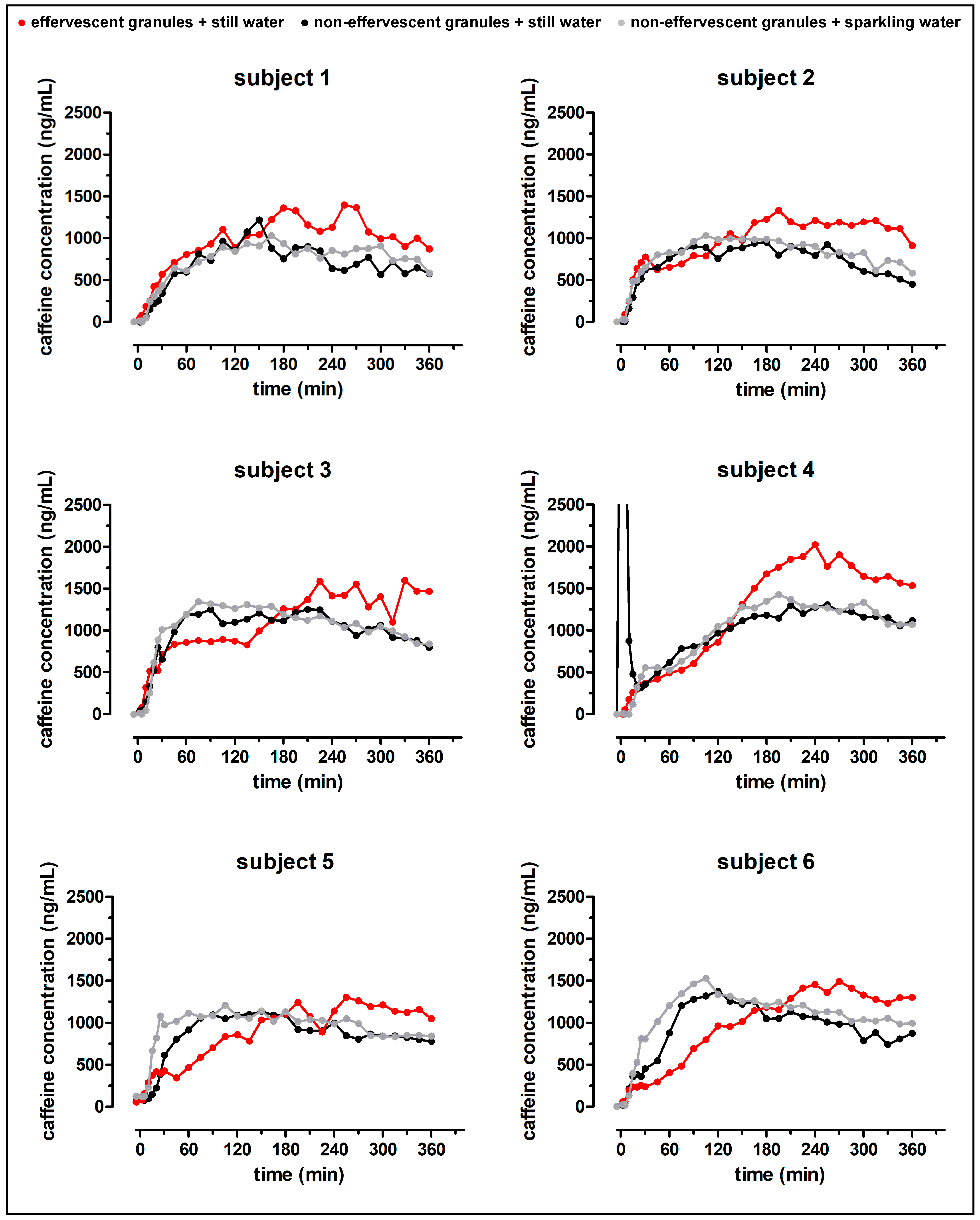Pharmaceutics 15 01012 g006a