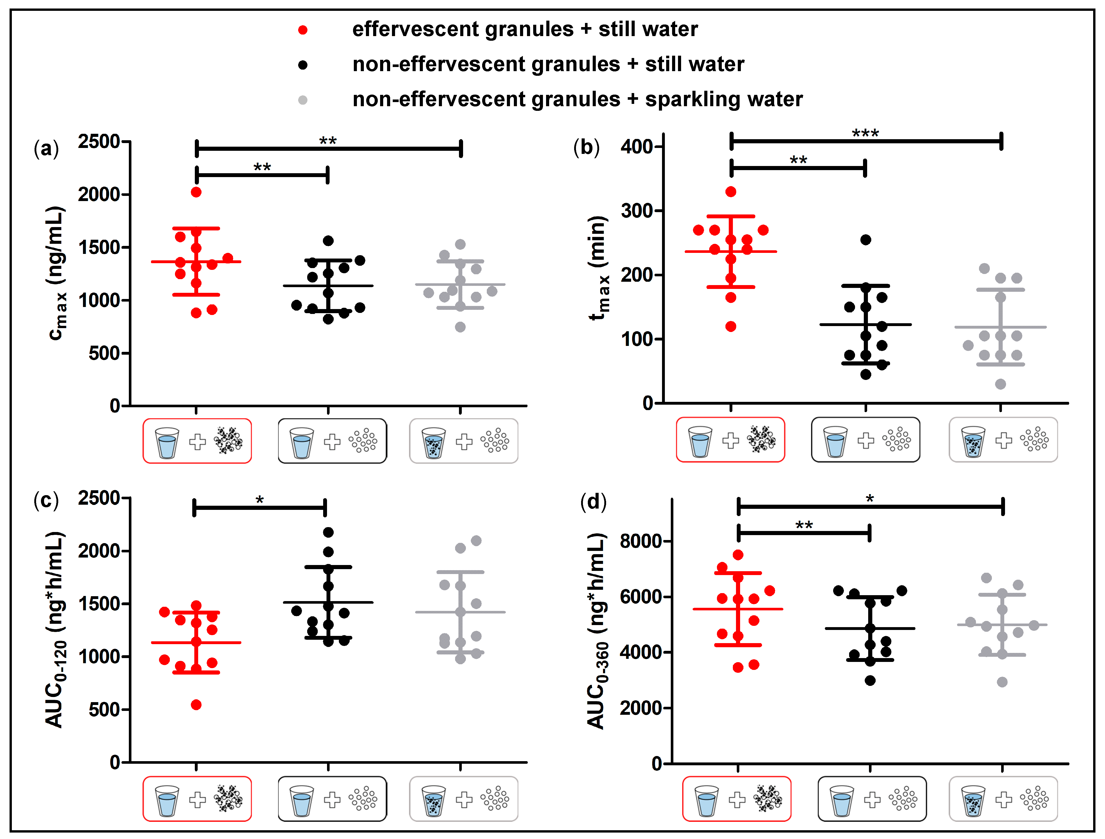 Pharmaceutics 15 01012 g008