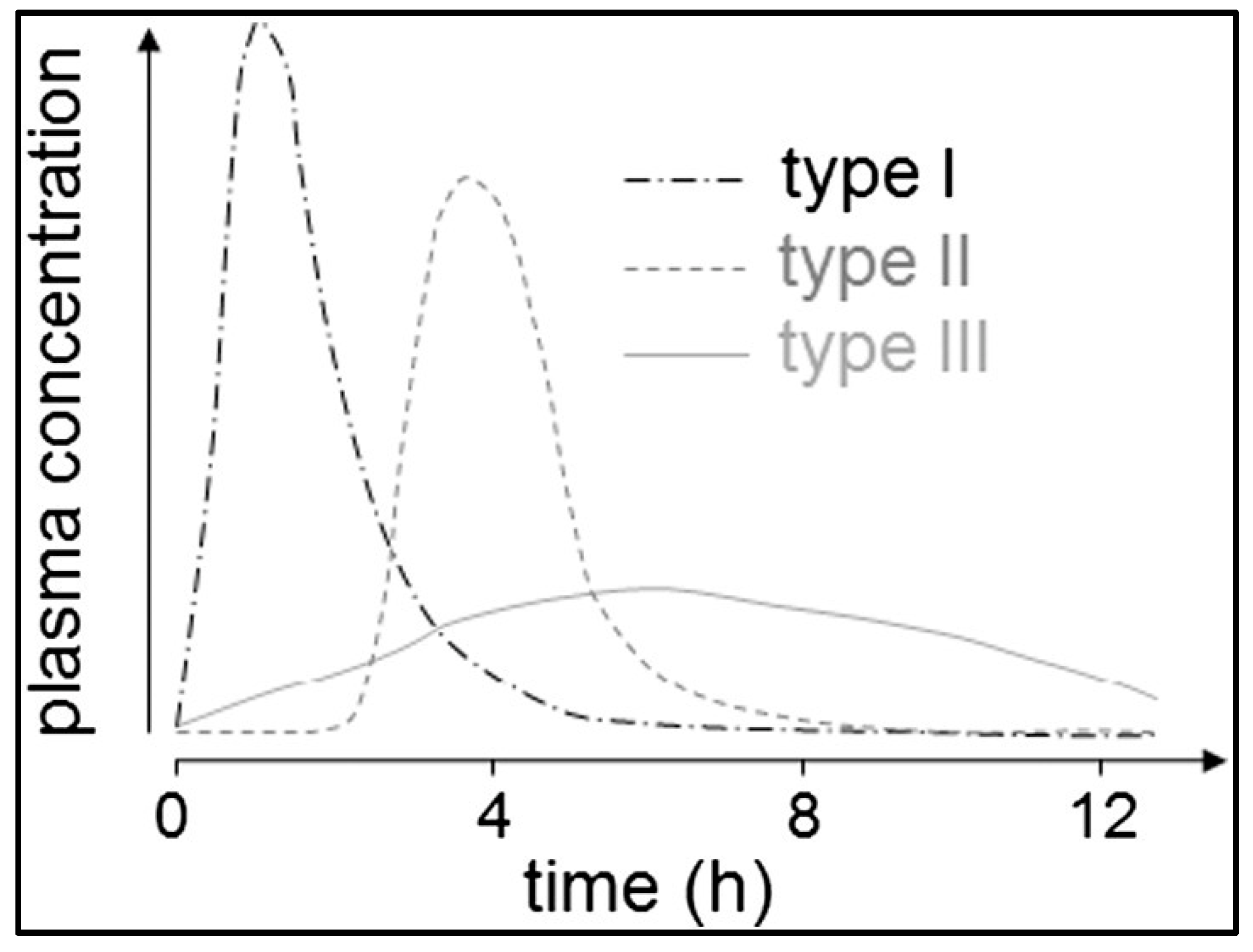 Pharmaceutics 15 01012 g011