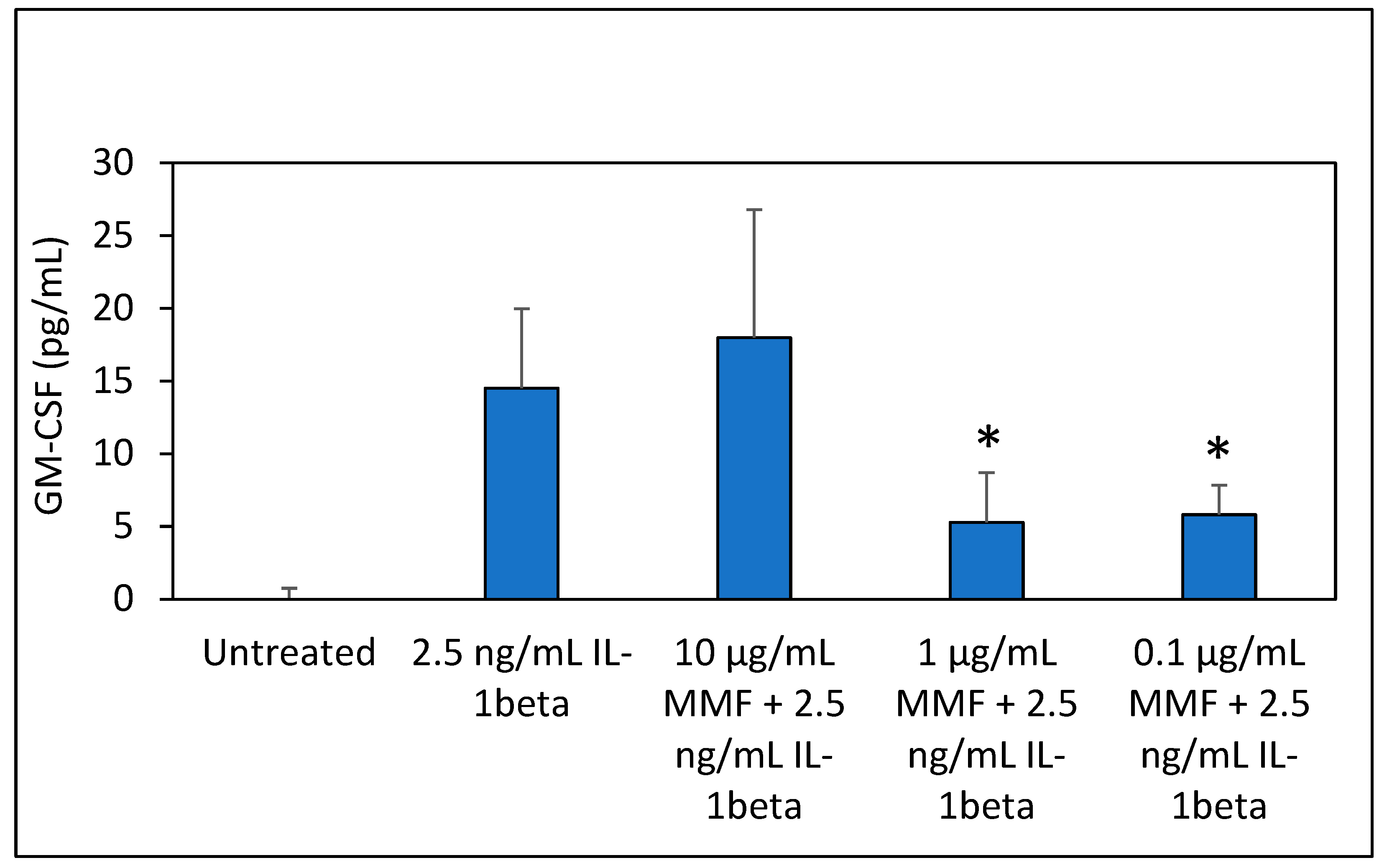 Pharmaceutics 15 01015 g003
