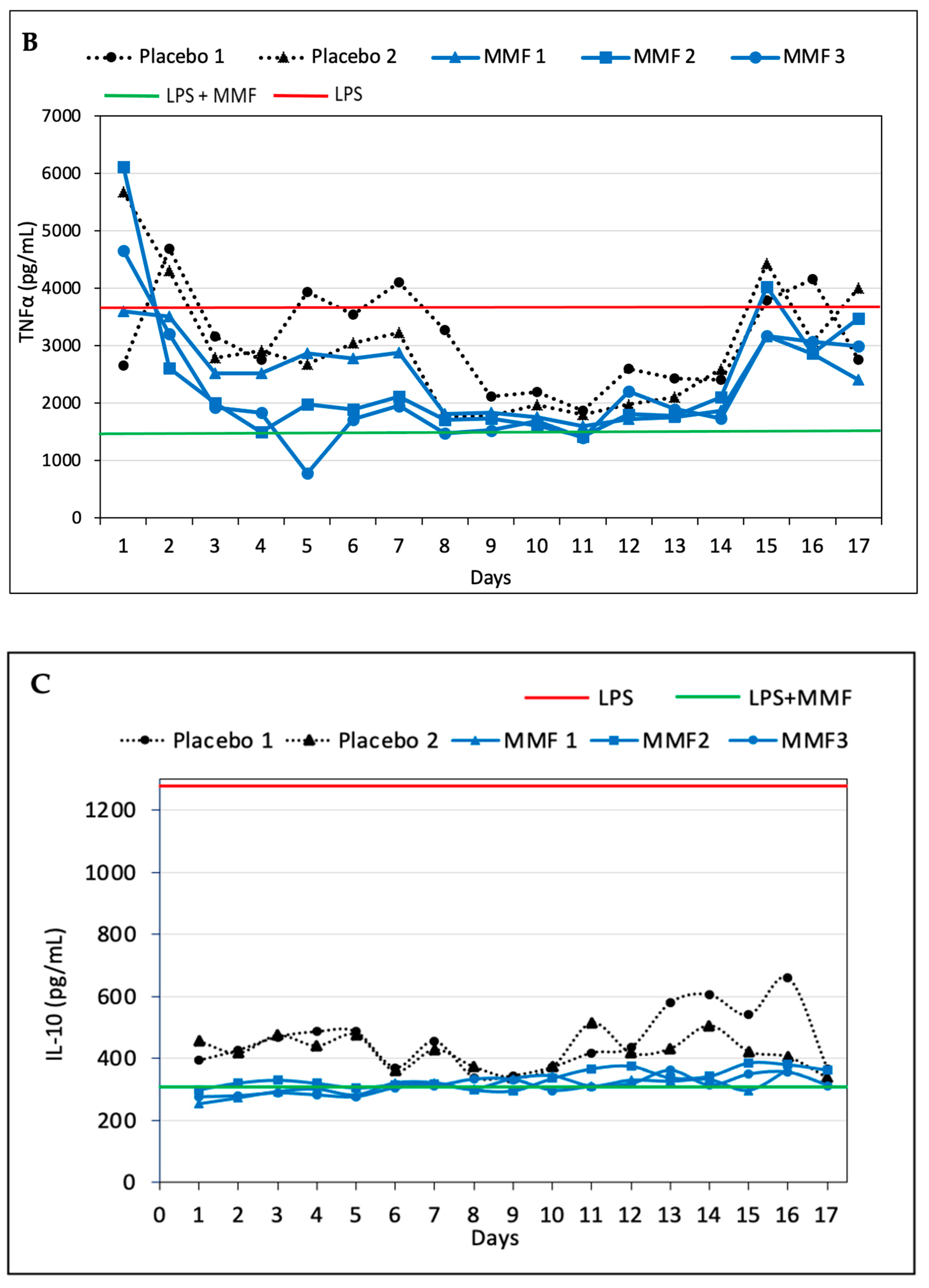 Pharmaceutics 15 01015 g005b