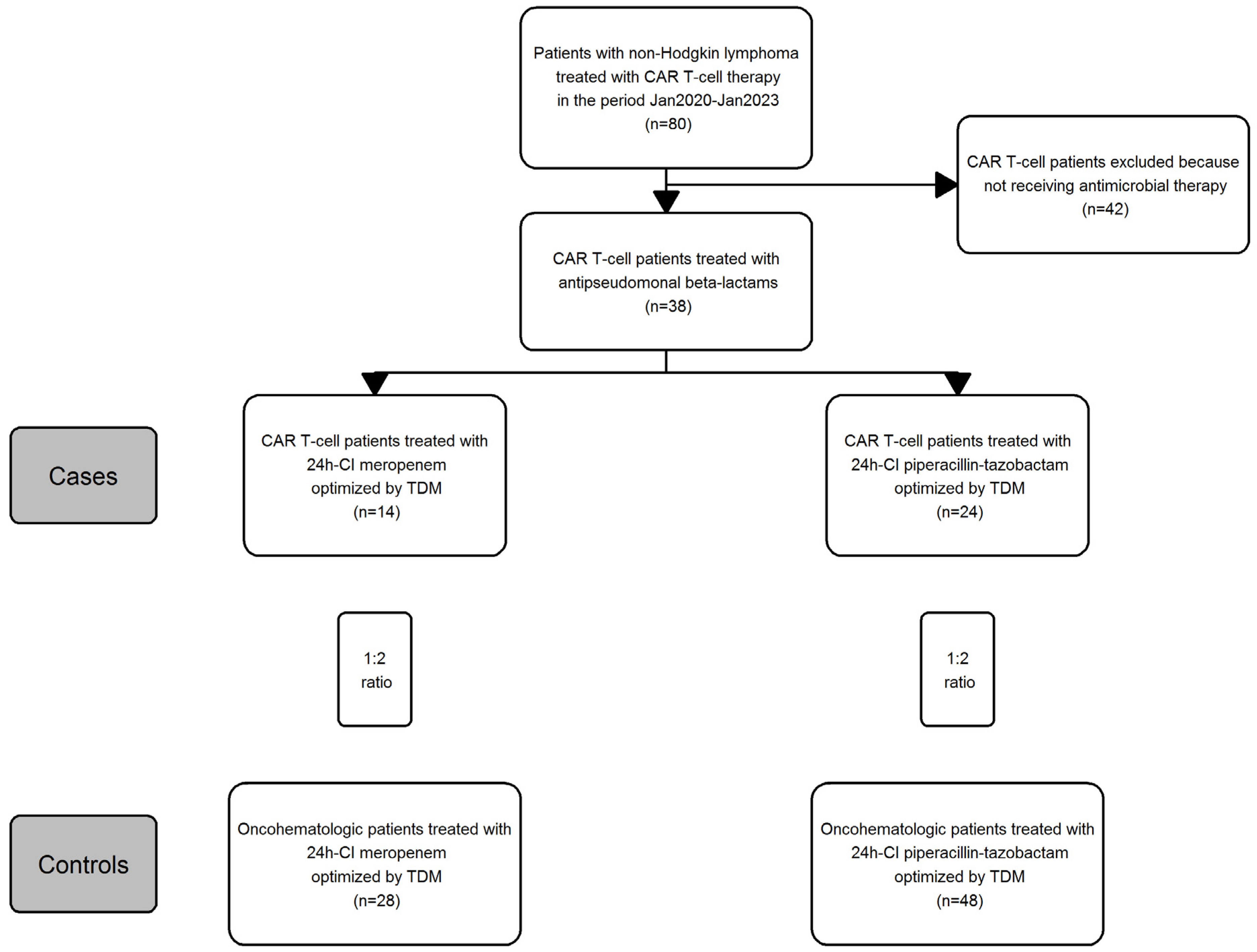 Pharmaceutics 15 01022 g001