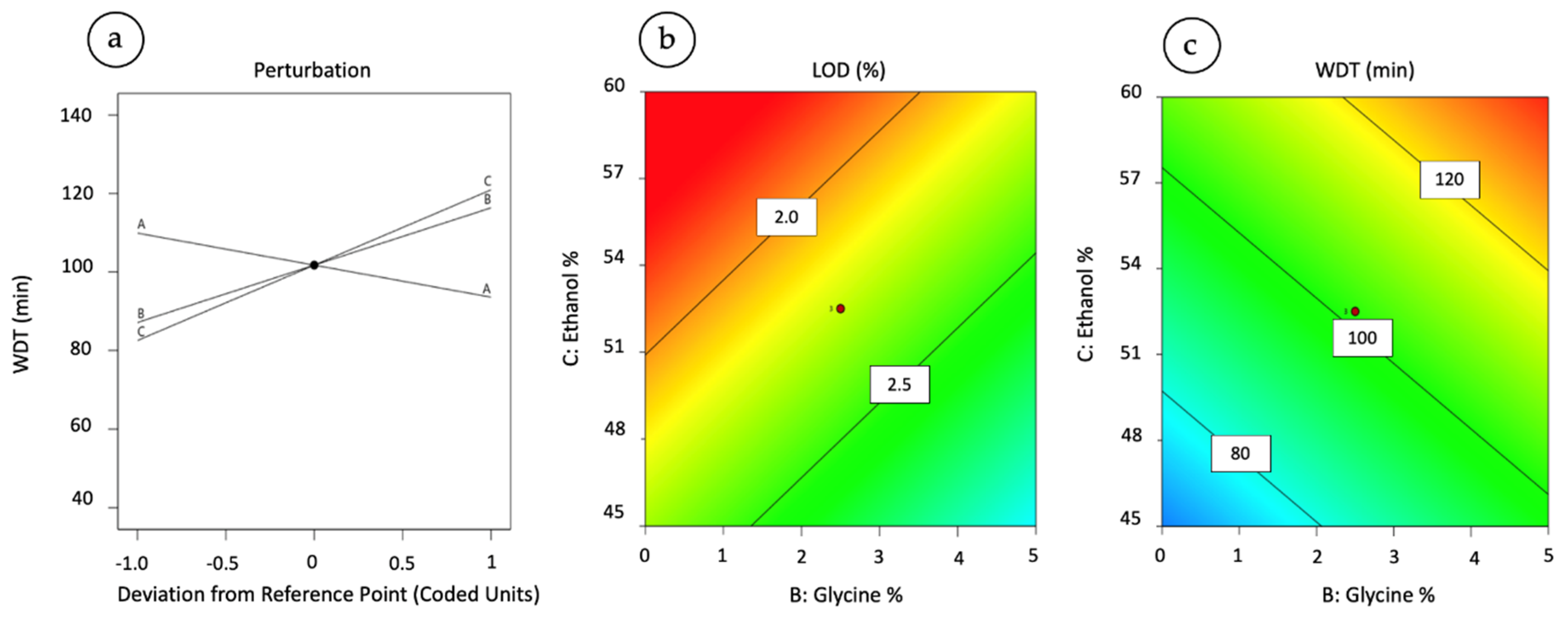 Pharmaceutics 15 01023 g002