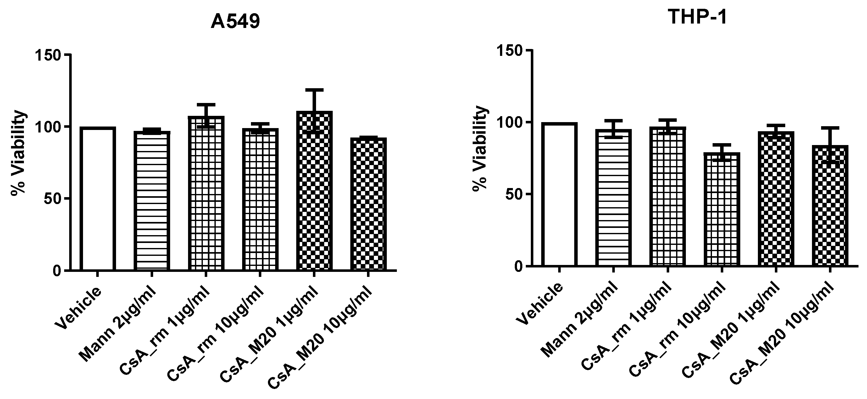 Pharmaceutics 15 01023 g005