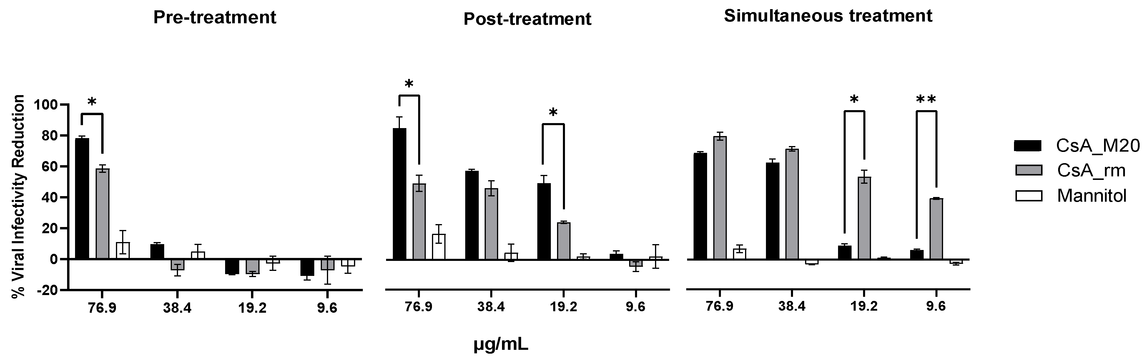 Pharmaceutics 15 01023 g007