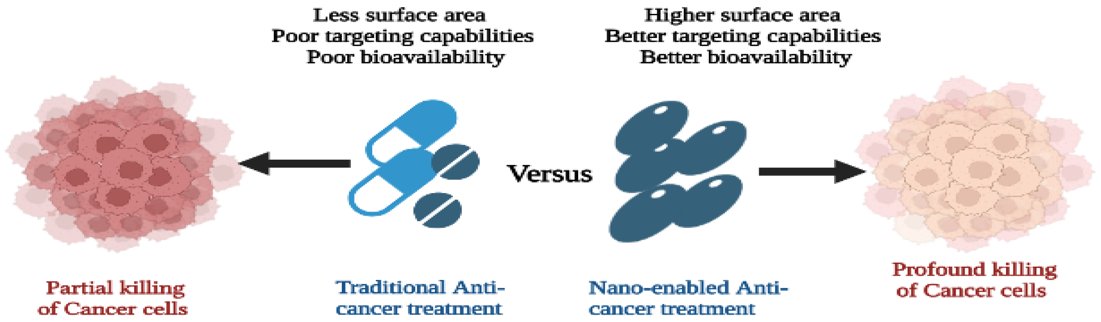 Smart Nanomaterials in Cancer Theranostics: Challenges and Opportunities