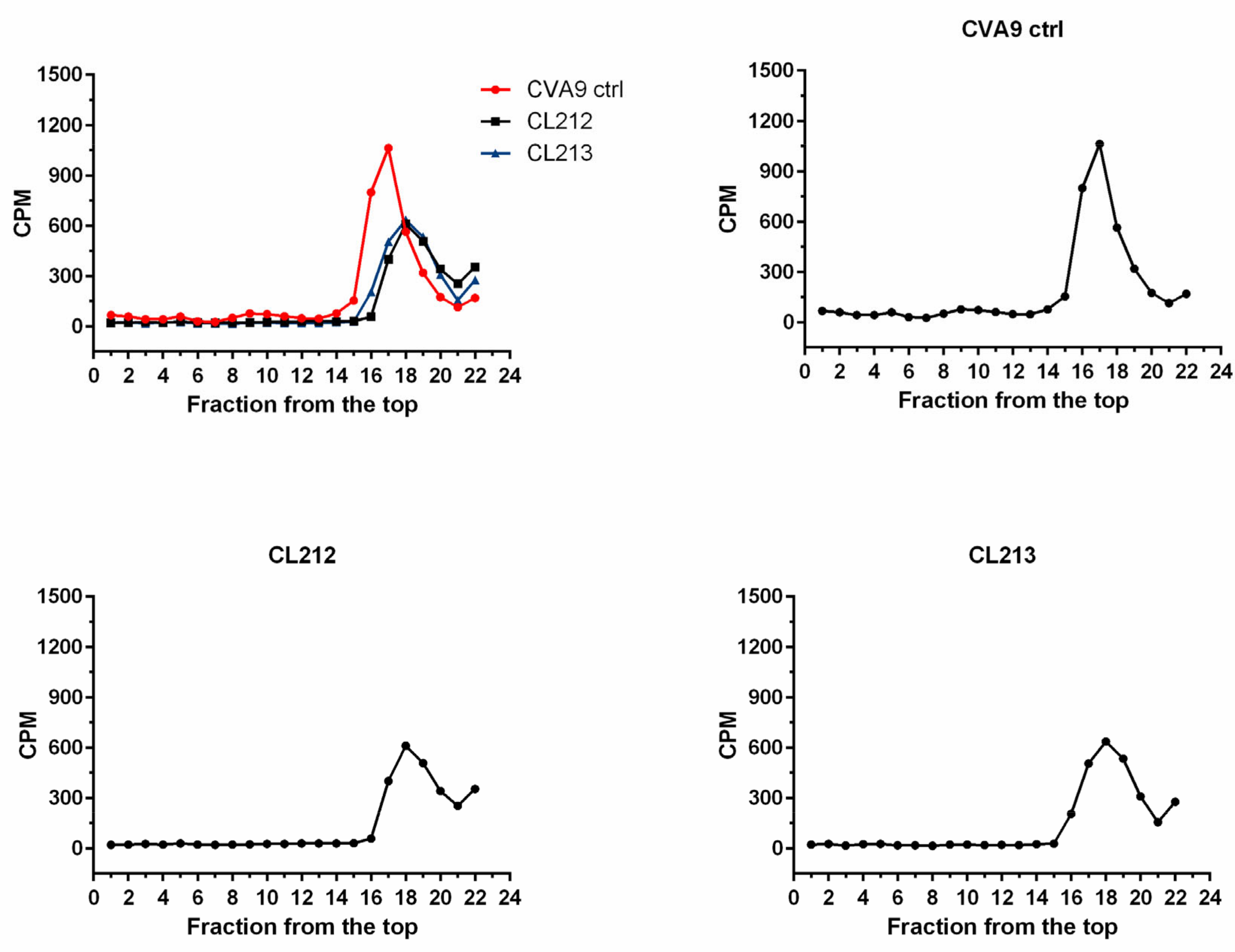 Pharmaceutics 15 01028 g006 Pharmaceutics 15 01028 g006