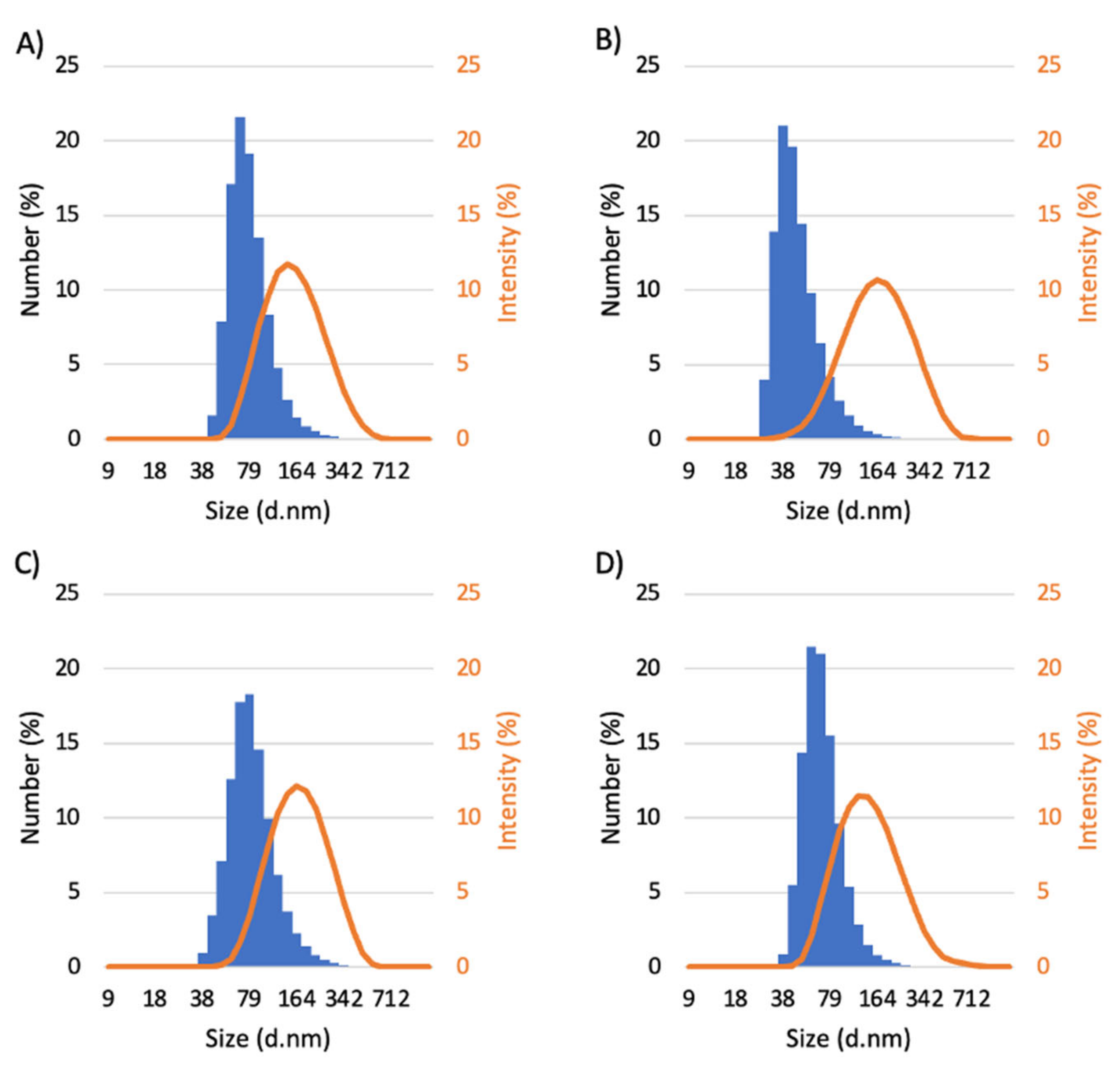 Pharmaceutics 15 01030 g003 Pharmaceutics 15 01030 g003
