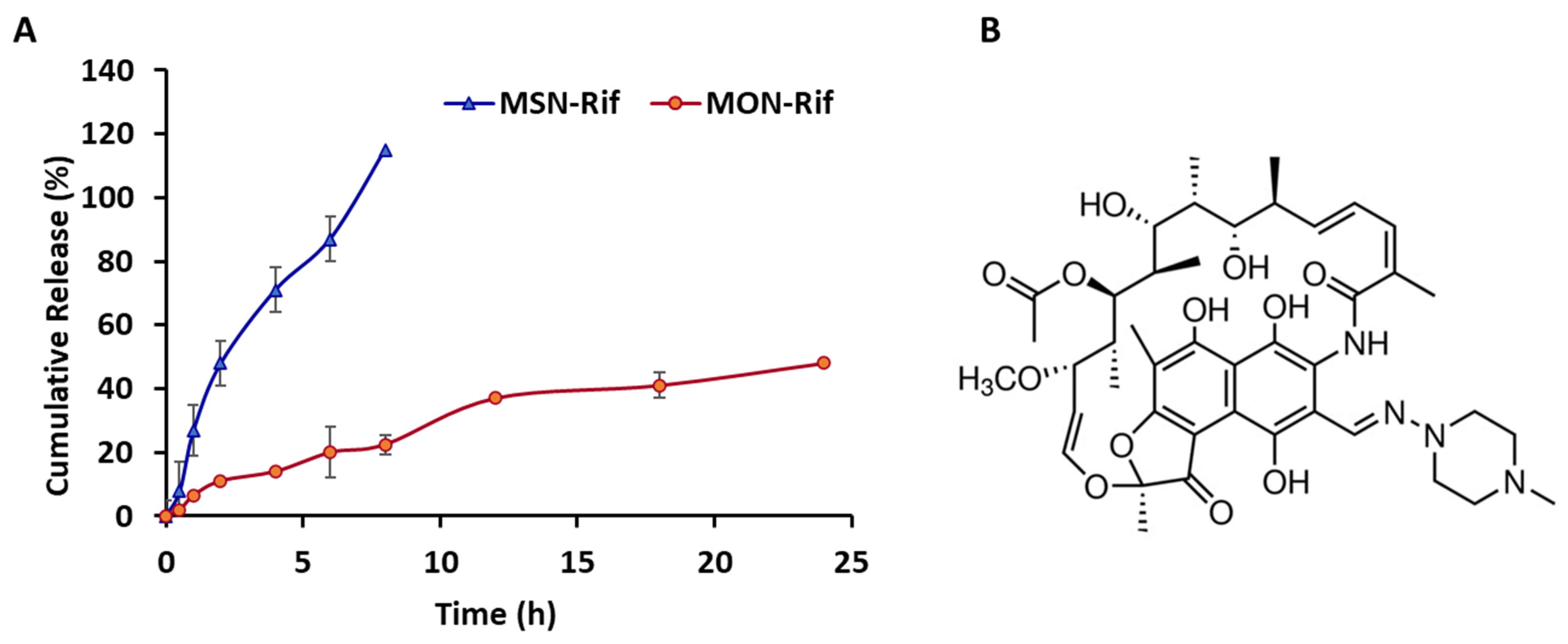 Pharmaceutics 15 01037 g003 Pharmaceutics 15 01037 g003
