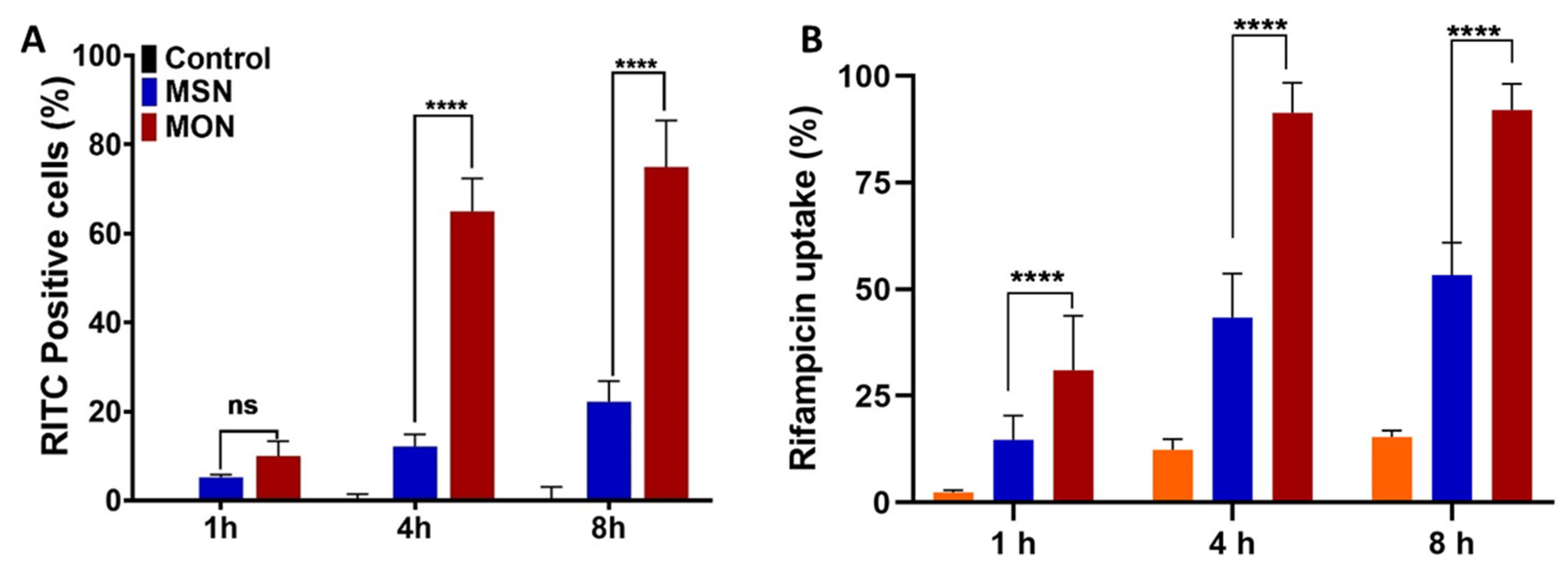 Pharmaceutics 15 01037 g006 Pharmaceutics 15 01037 g006
