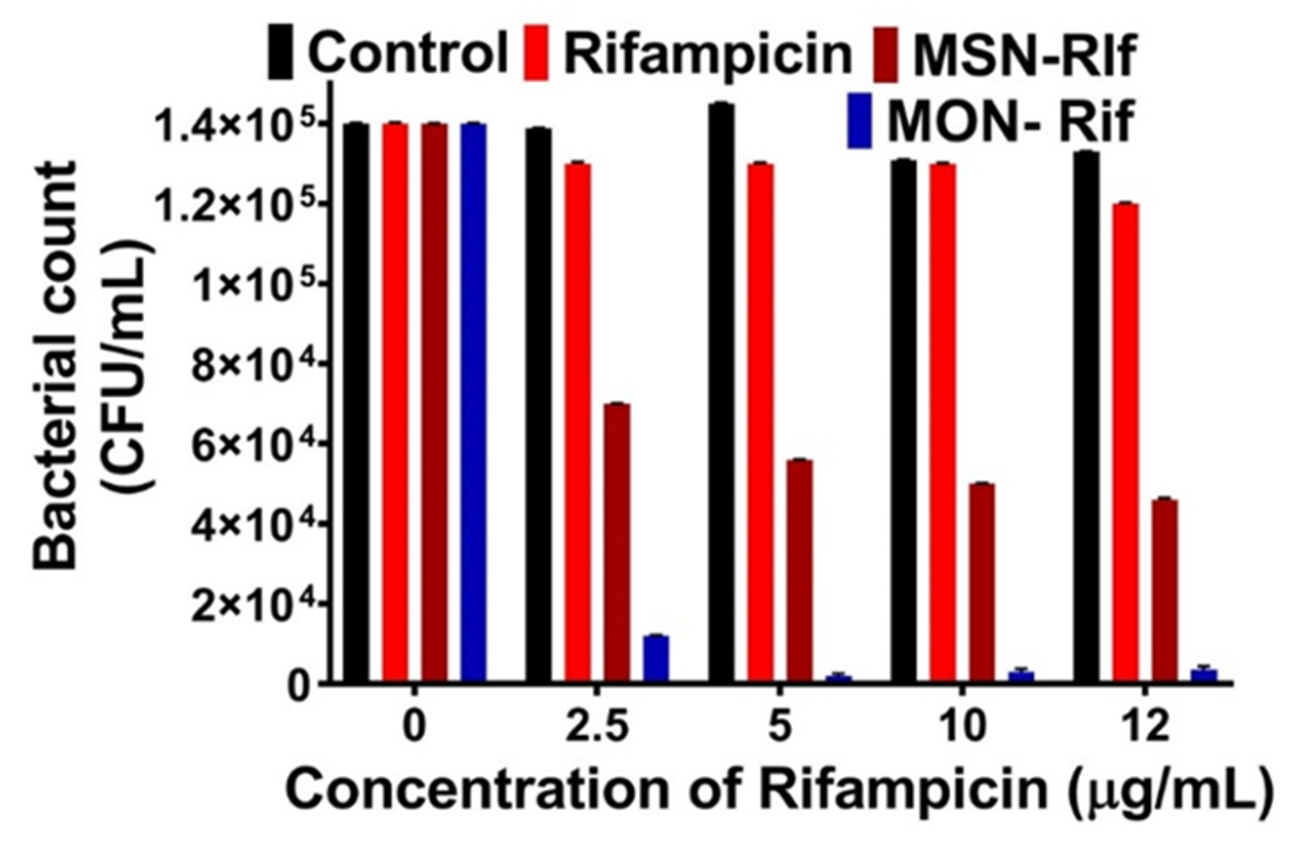 Pharmaceutics 15 01037 g007 Pharmaceutics 15 01037 g007