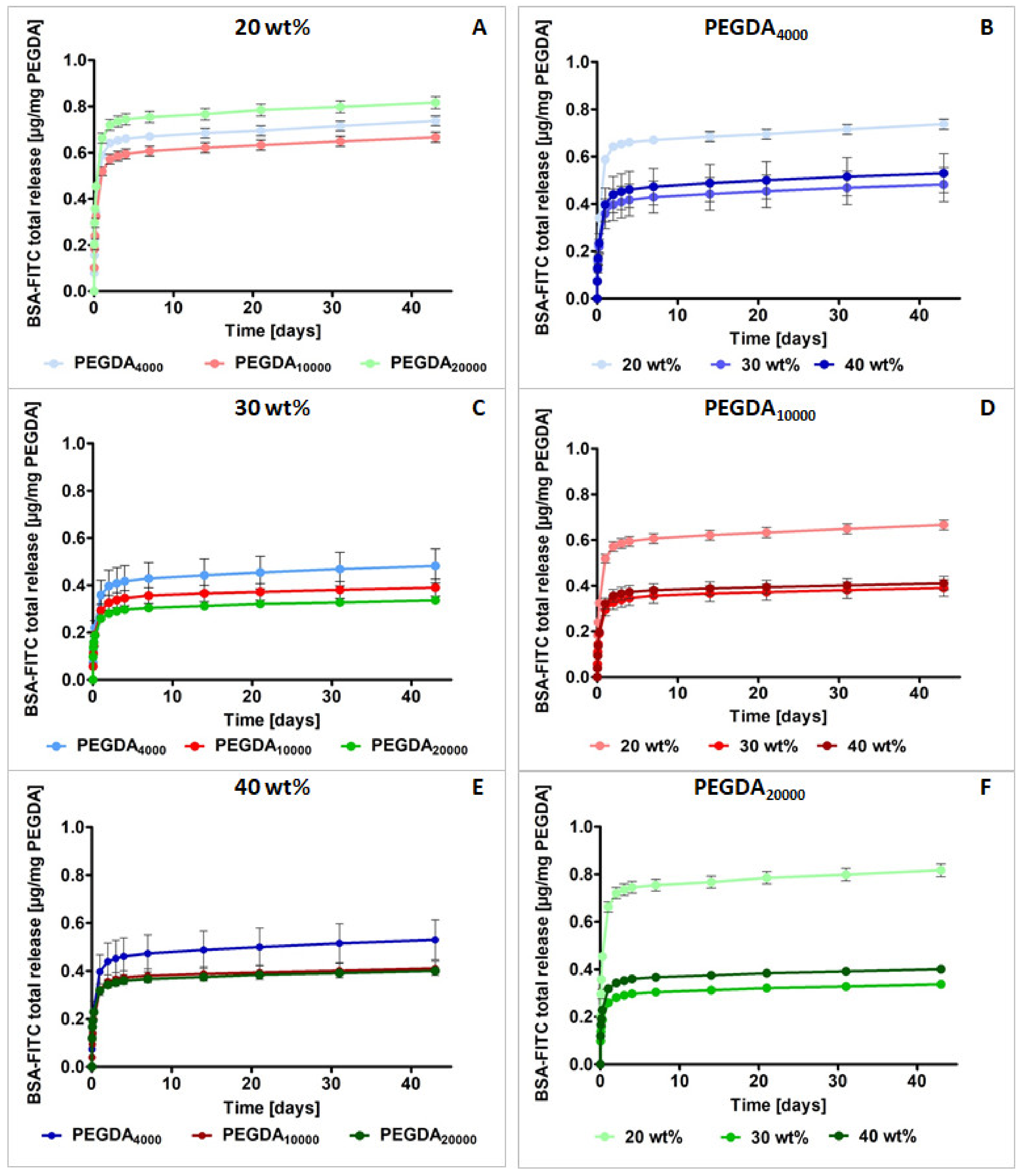Pharmaceutics 15 01039 g007 Pharmaceutics 15 01039 g007