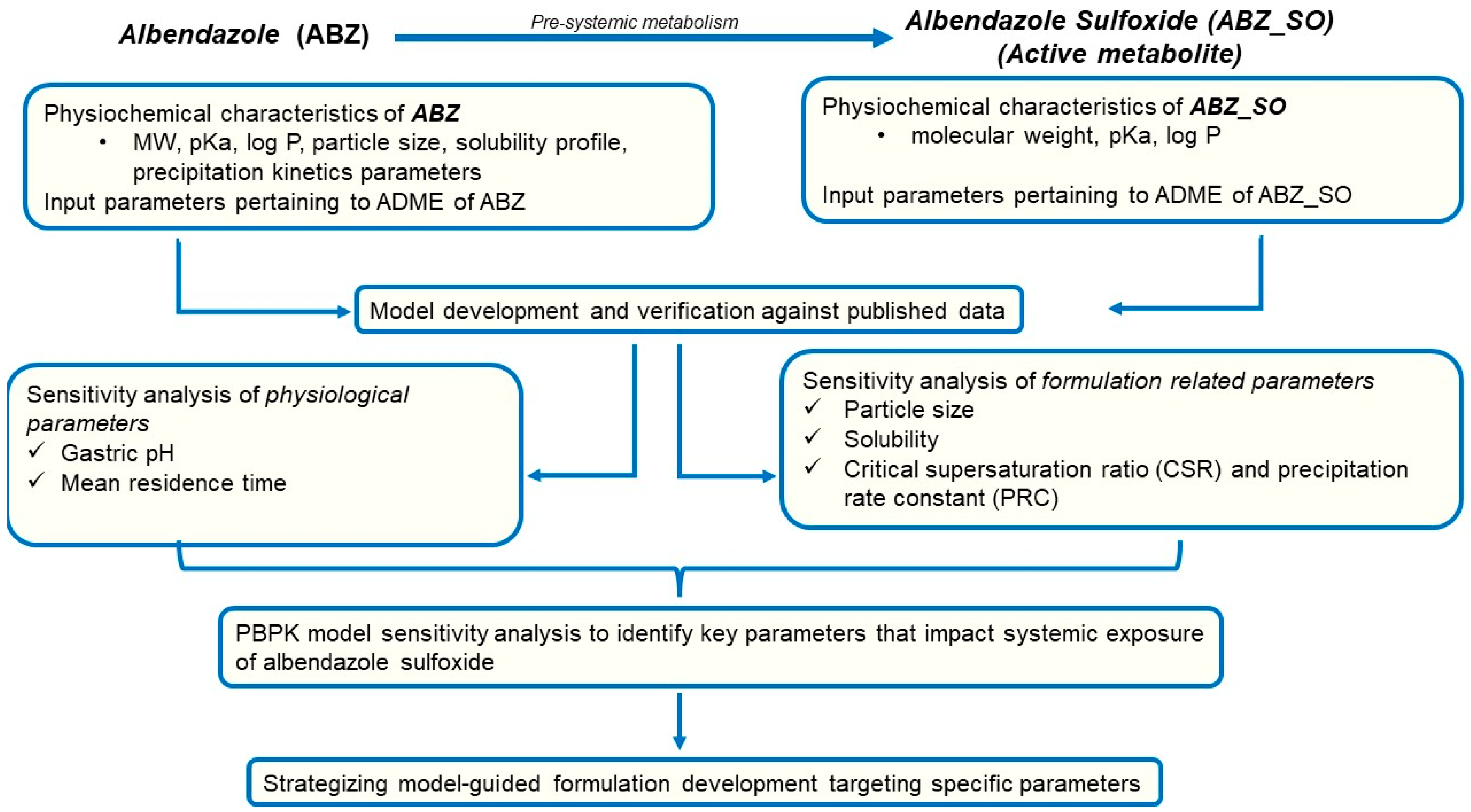 Pharmaceutics 15 01040 g002 Pharmaceutics 15 01040 g002
