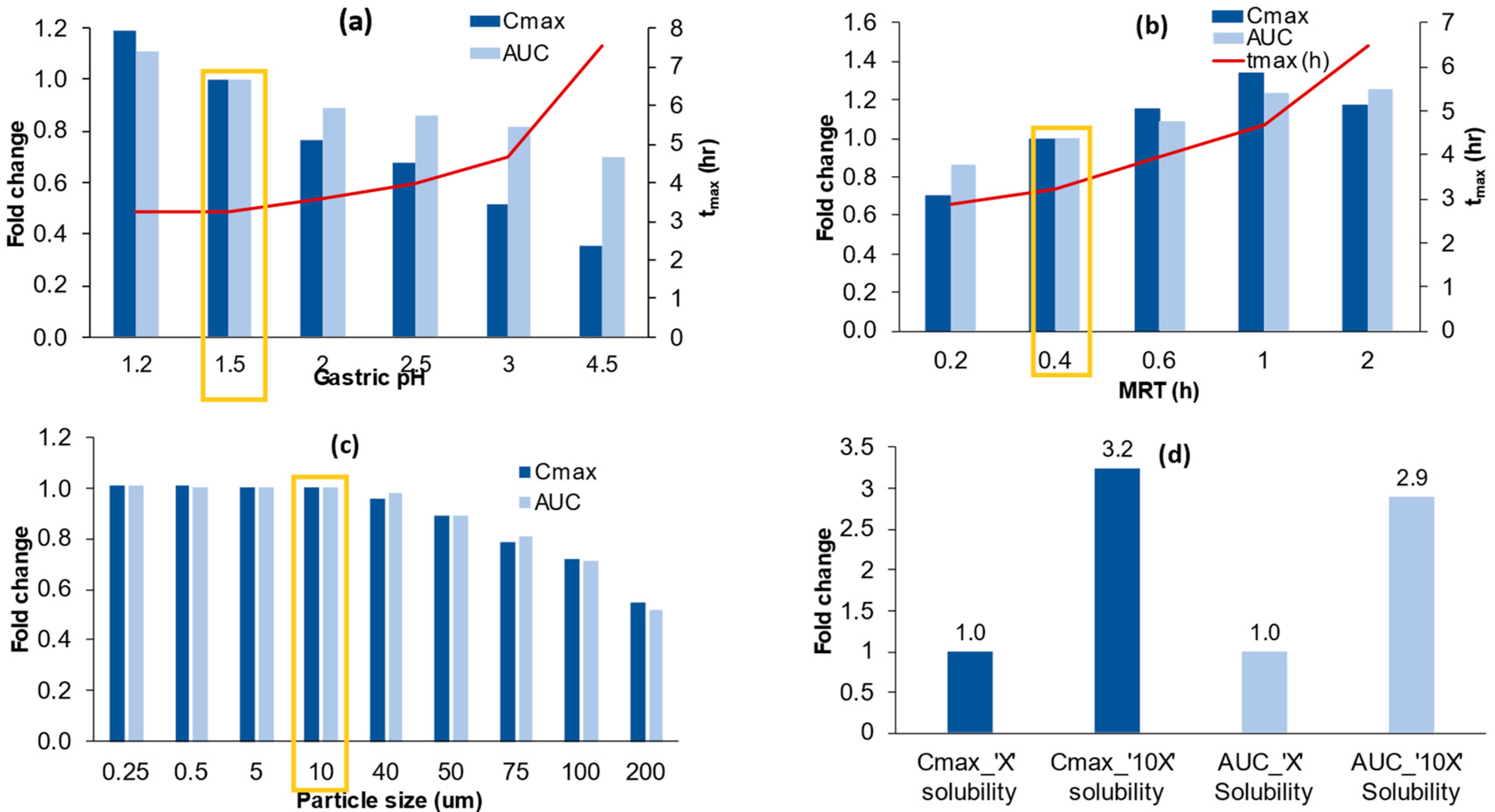 Pharmaceutics 15 01040 g005 Pharmaceutics 15 01040 g005