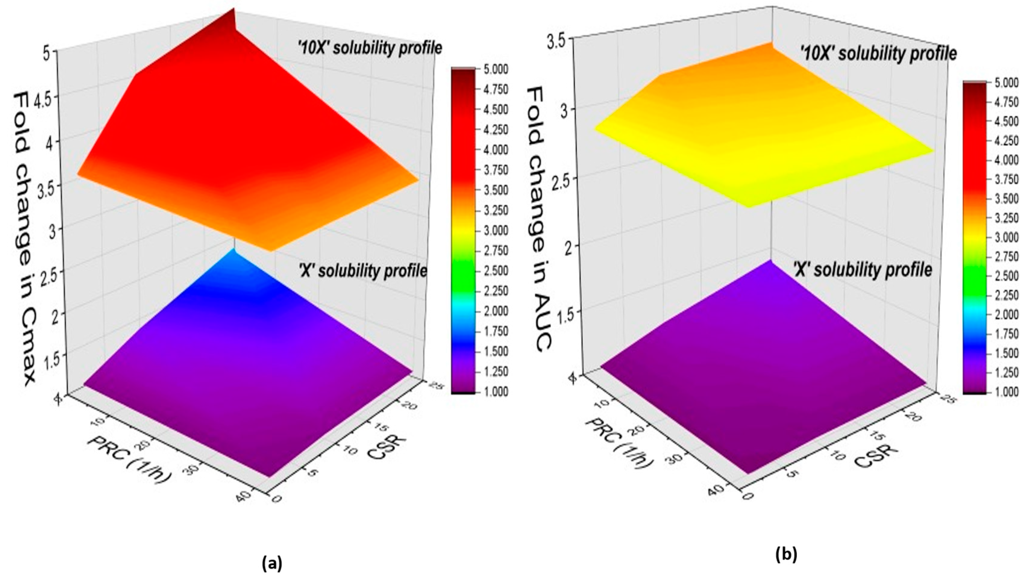 Pharmaceutics 15 01040 g006 Pharmaceutics 15 01040 g006