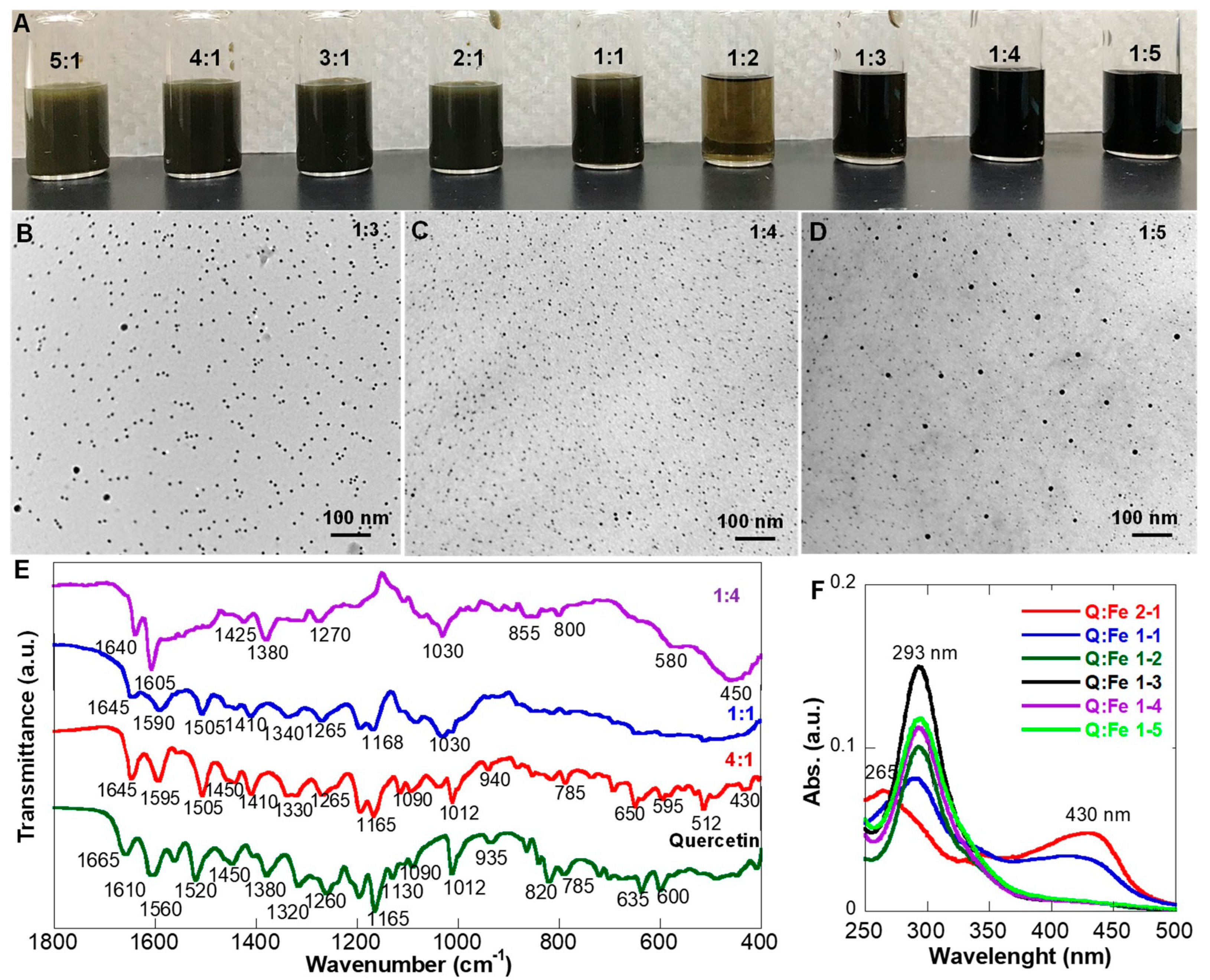 Pharmaceutics 15 01041 g003