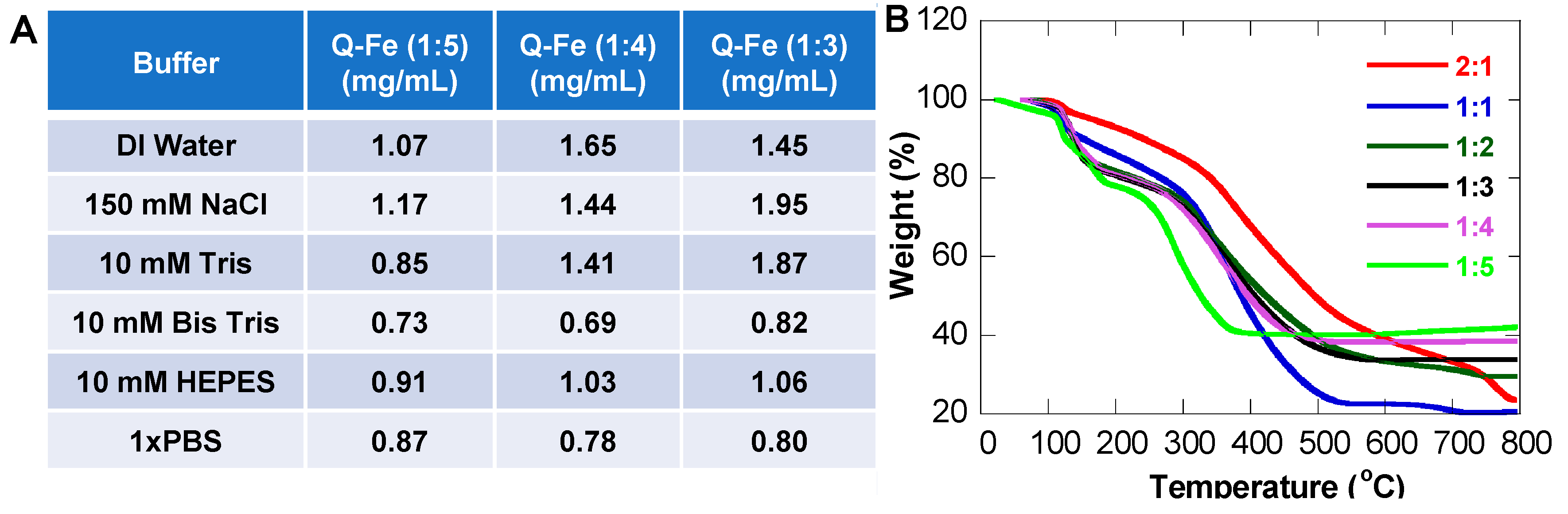 Pharmaceutics 15 01041 g005