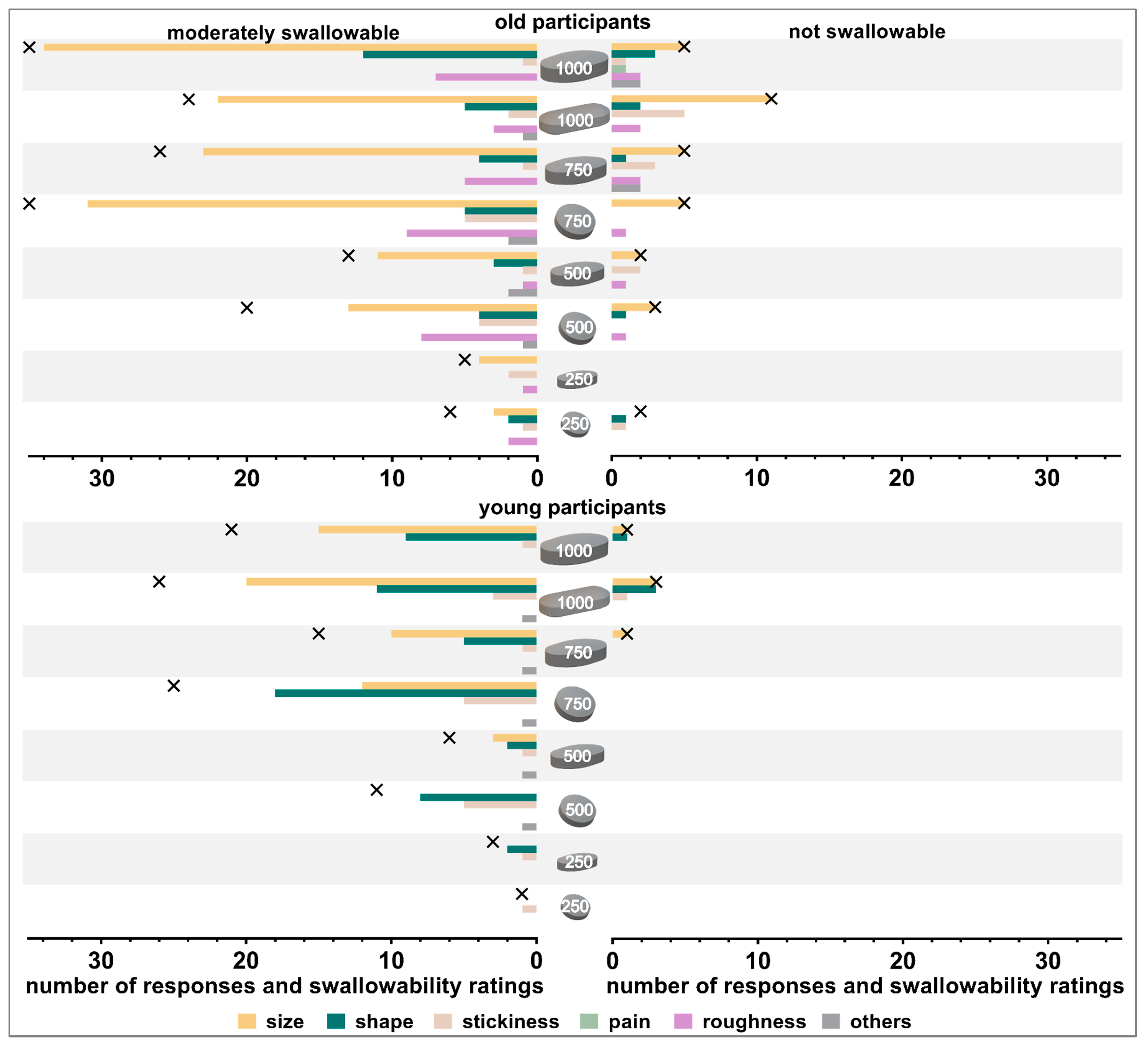 Pharmaceutics 15 01042 g007 Pharmaceutics 15 01042 g007