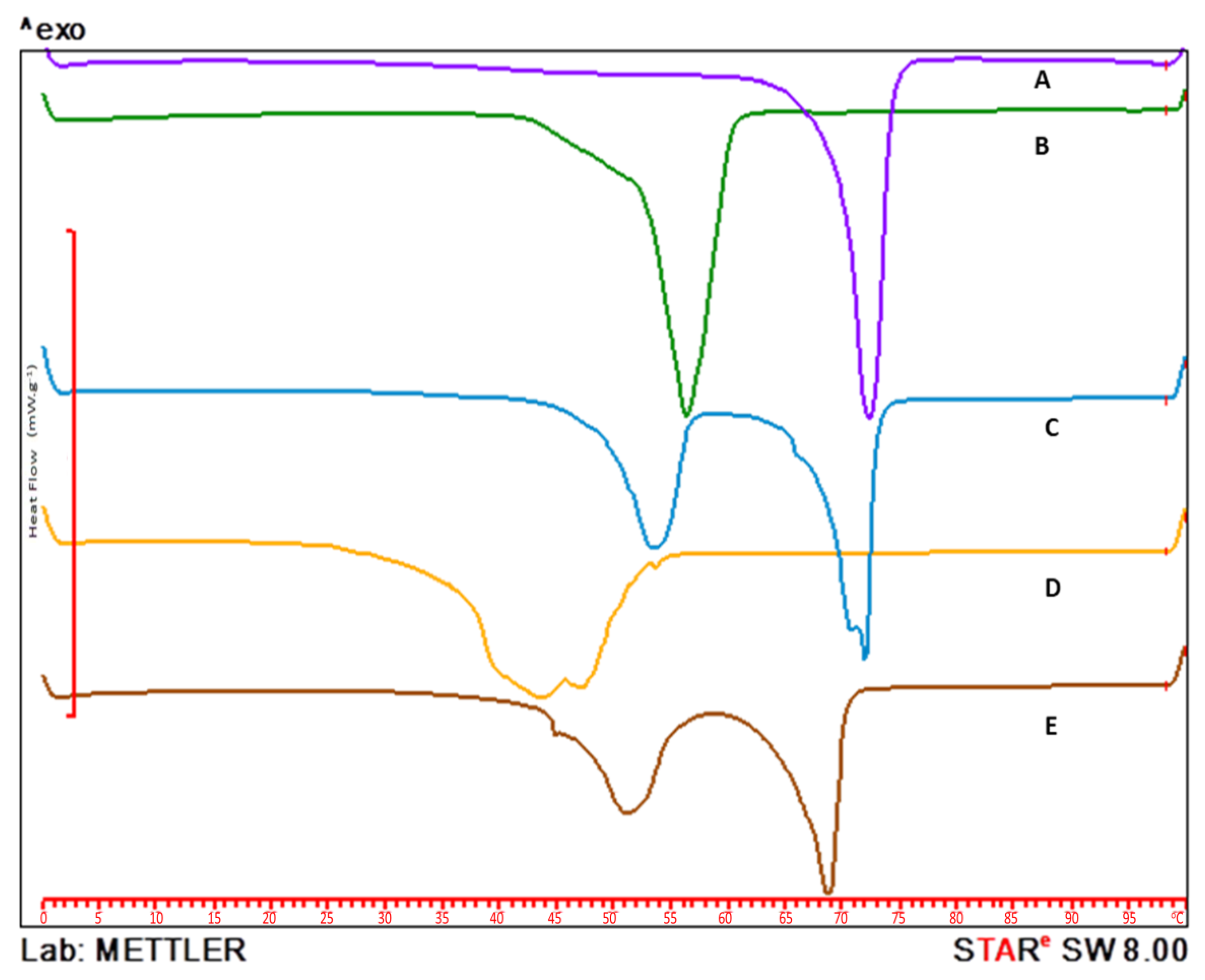 Pharmaceutics 15 01043 g004