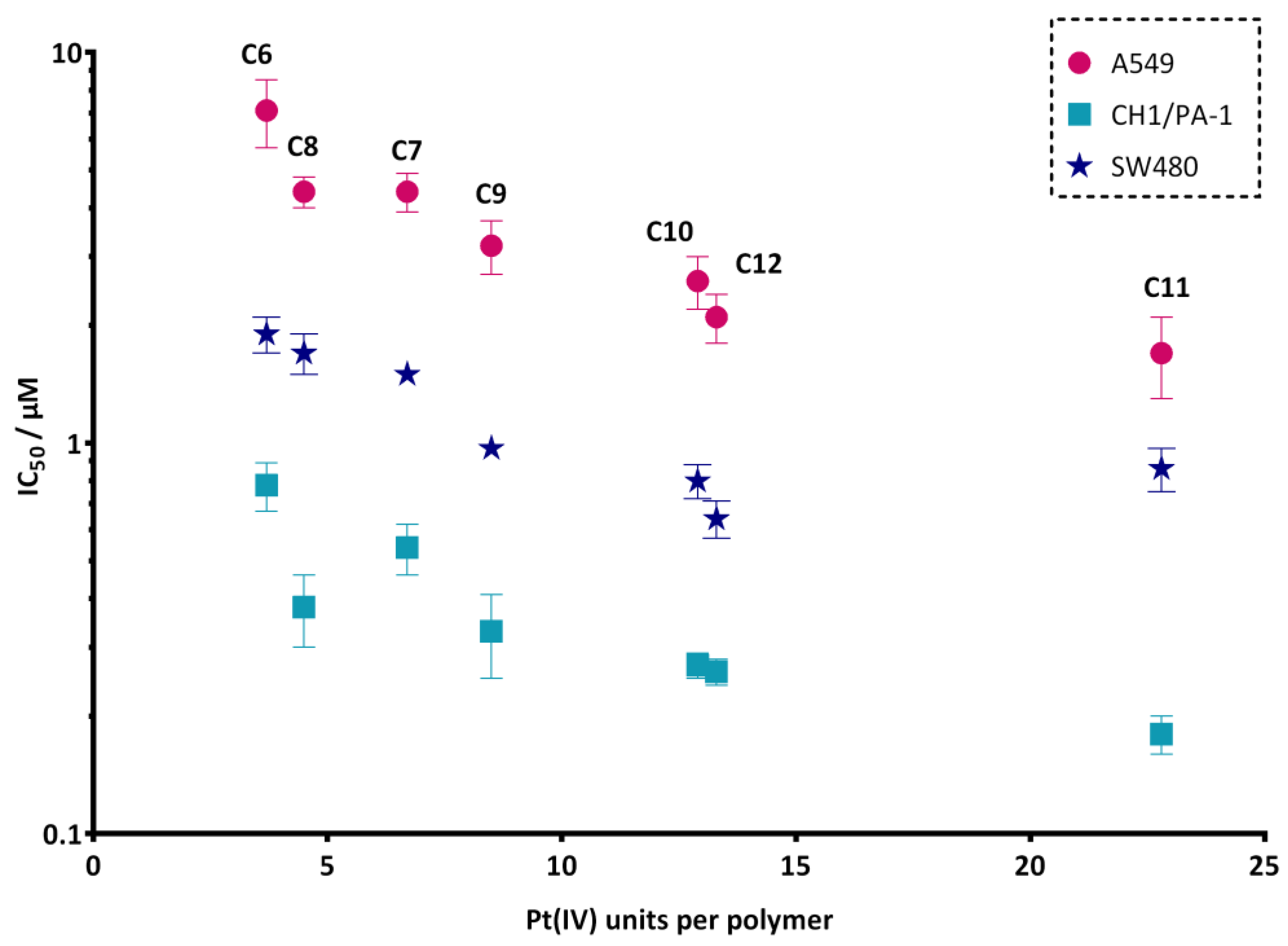 Pharmaceutics 15 01050 g002