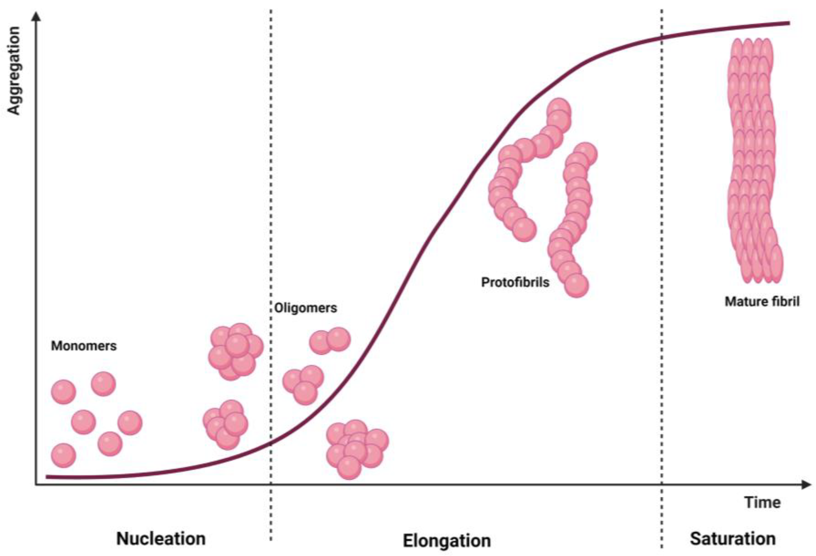 Pharmaceutics 15 01054 g001 Pharmaceutics 15 01054 g001
