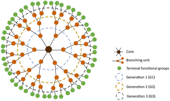 Chemical Kinetic Strategies for High‐Throughput Screening of Protein  Aggregation Modulators - Sárkány - 2019 - Chemistry – An Asian Journal -  Wiley Online Library