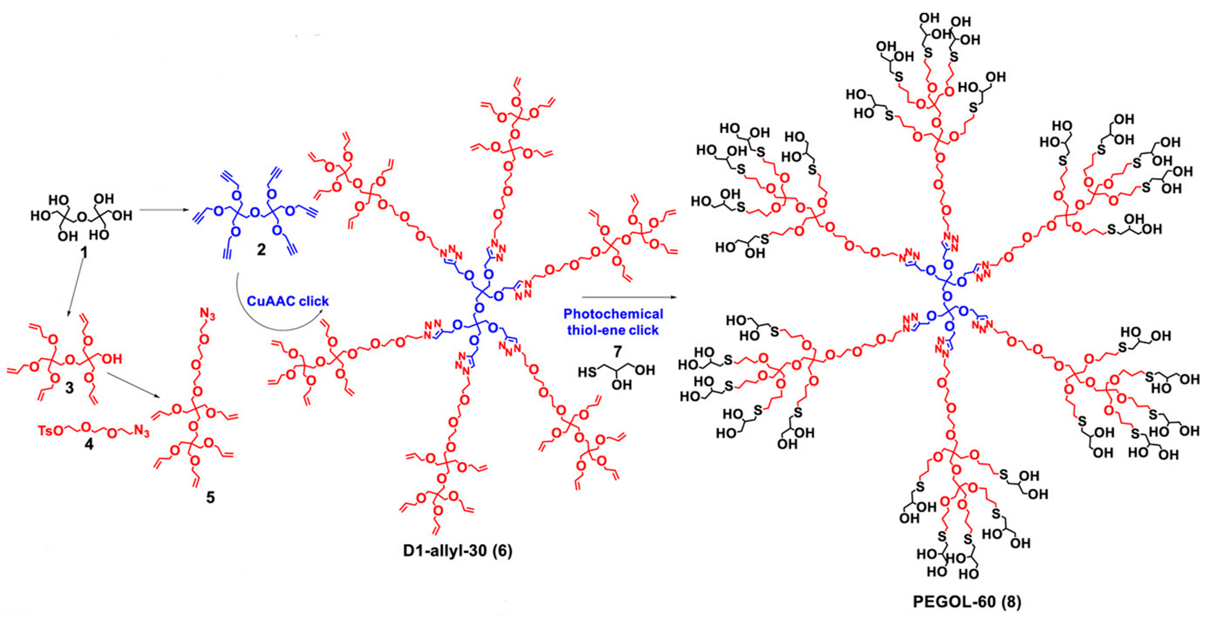 Pharmaceutics 15 01054 g007 Pharmaceutics 15 01054 g007