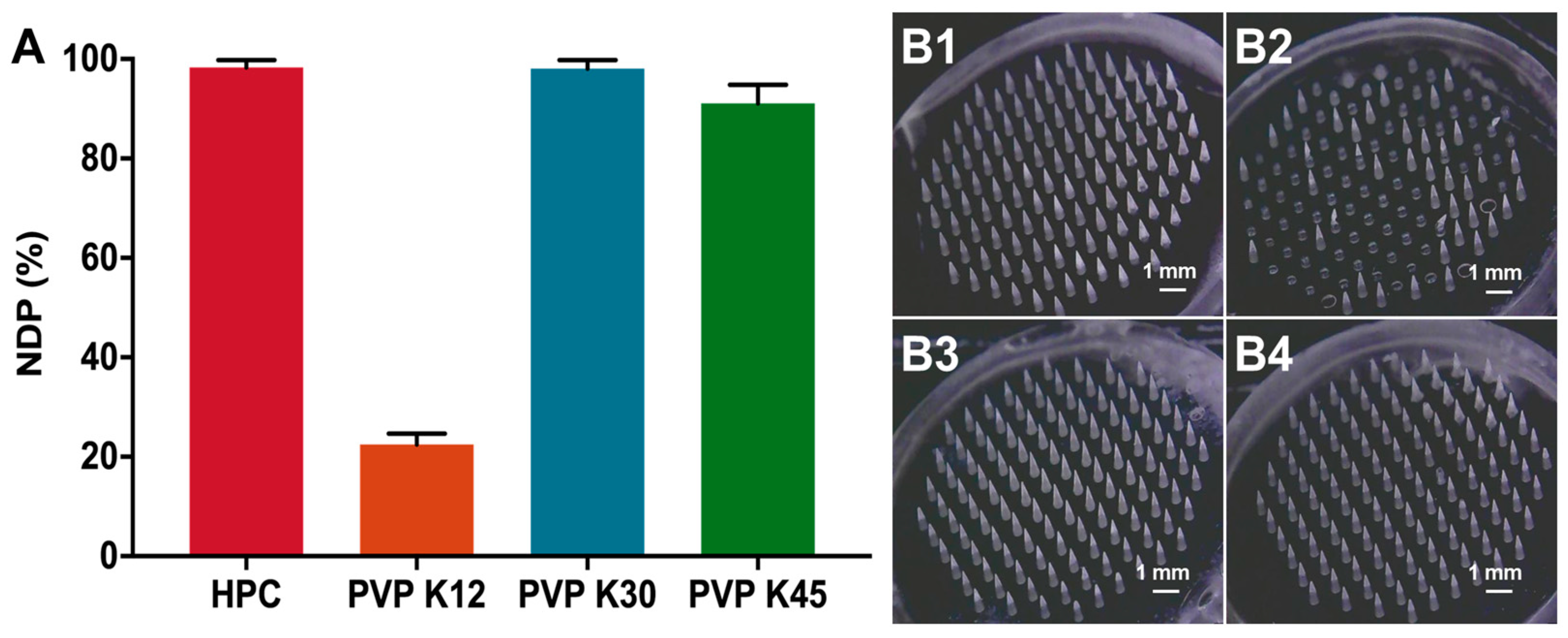Pharmaceutics 15 01059 g005