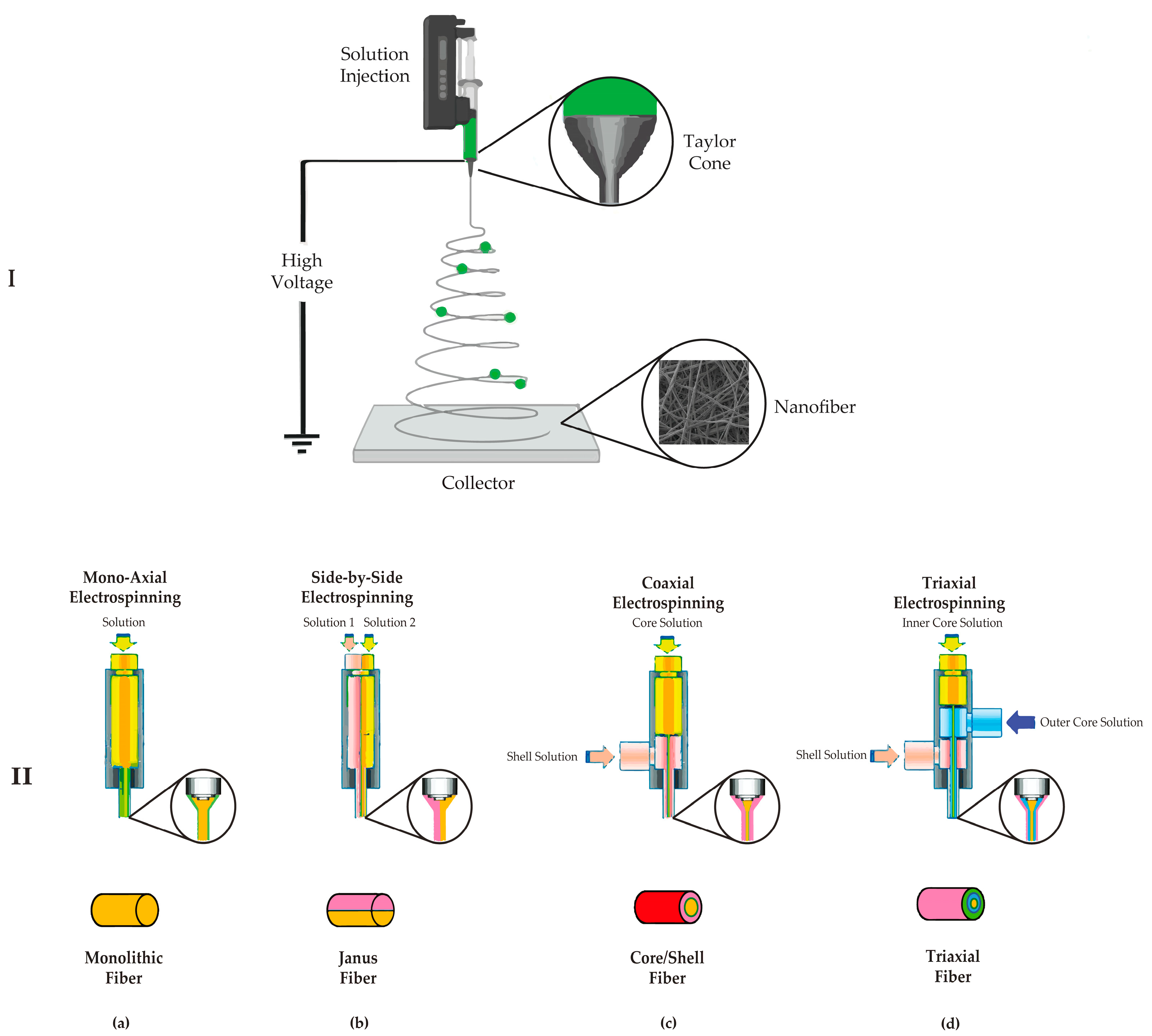 Pharmaceutics 15 01062 g002 Pharmaceutics 15 01062 g002