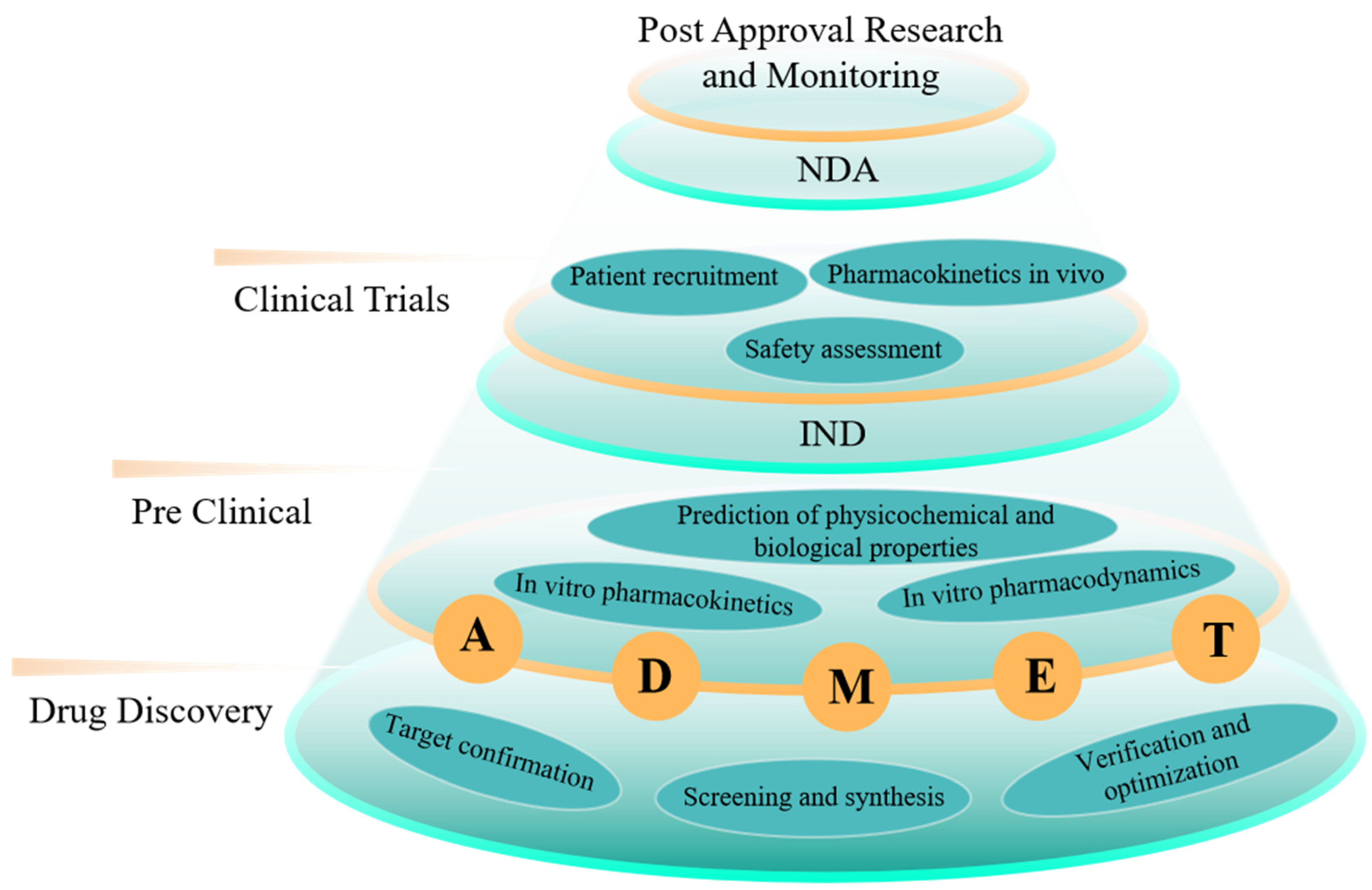 Pharmaceutics 15 01064 g001 Pharmaceutics 15 01064 g001