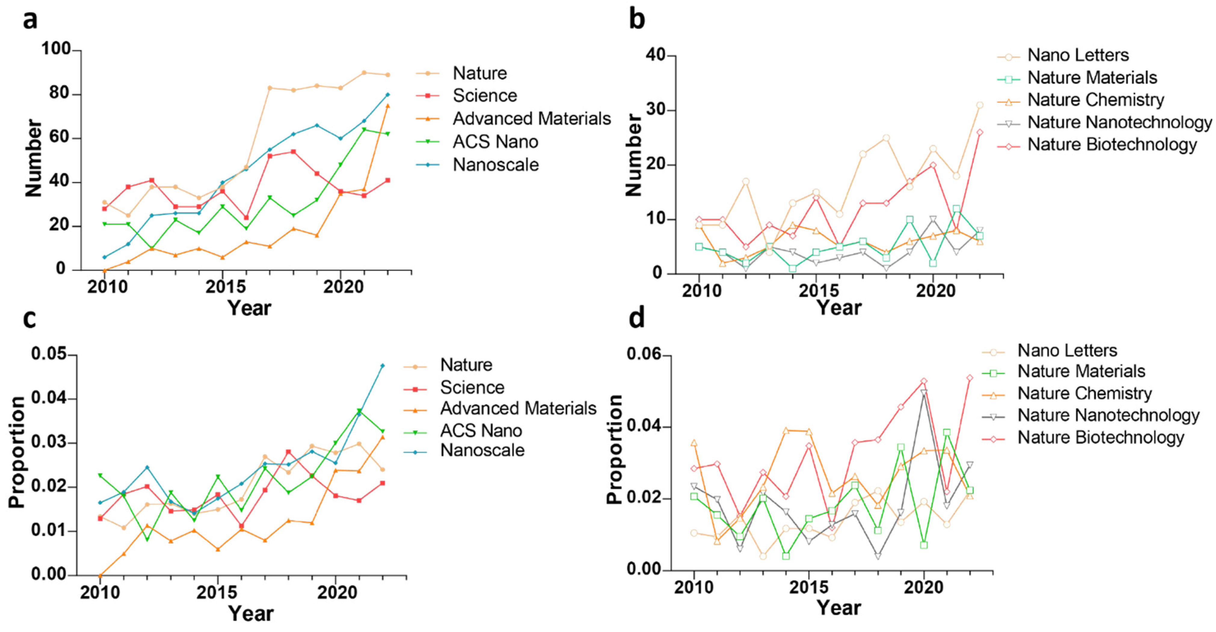 Pharmaceutics 15 01064 g002 Pharmaceutics 15 01064 g002
