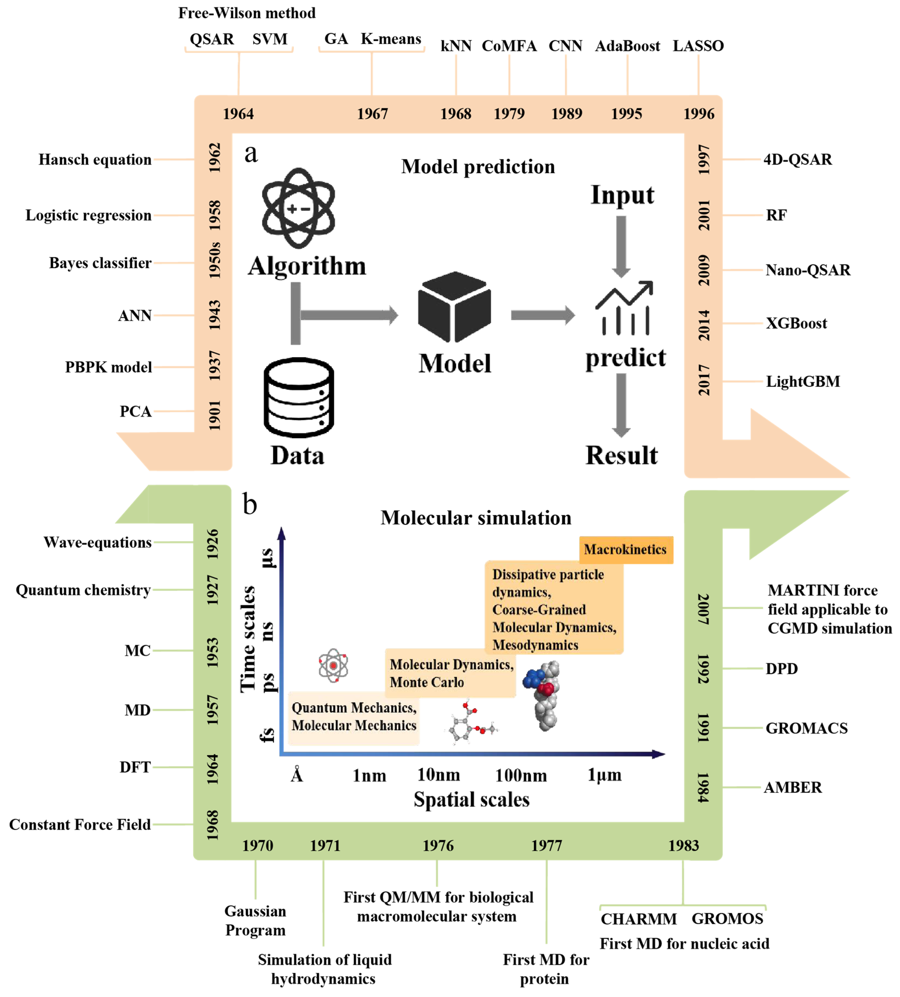 Pharmaceutics 15 01064 g003 Pharmaceutics 15 01064 g003