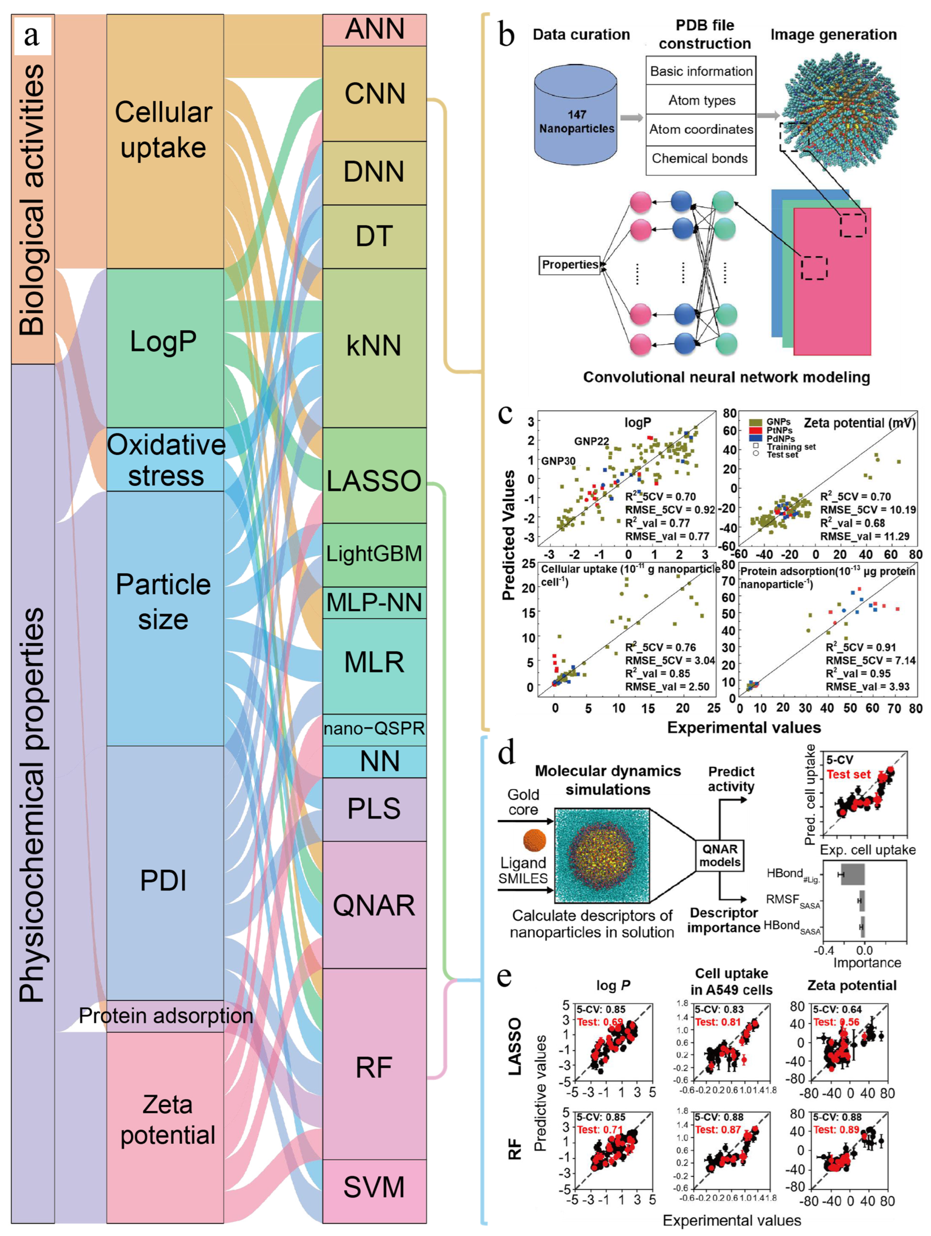 Pharmaceutics 15 01064 g004 Pharmaceutics 15 01064 g004
