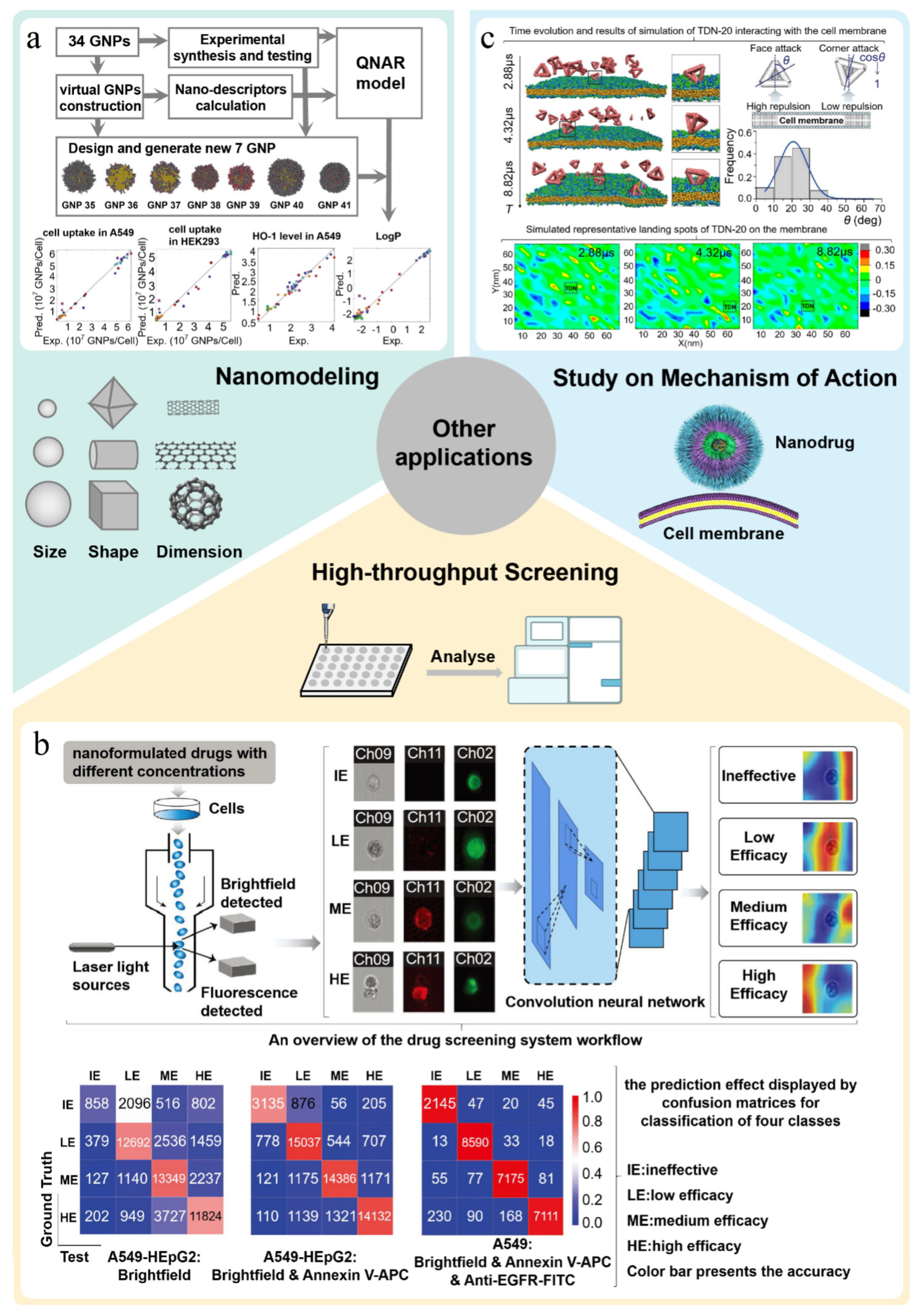 Pharmaceutics 15 01064 g006 Pharmaceutics 15 01064 g006