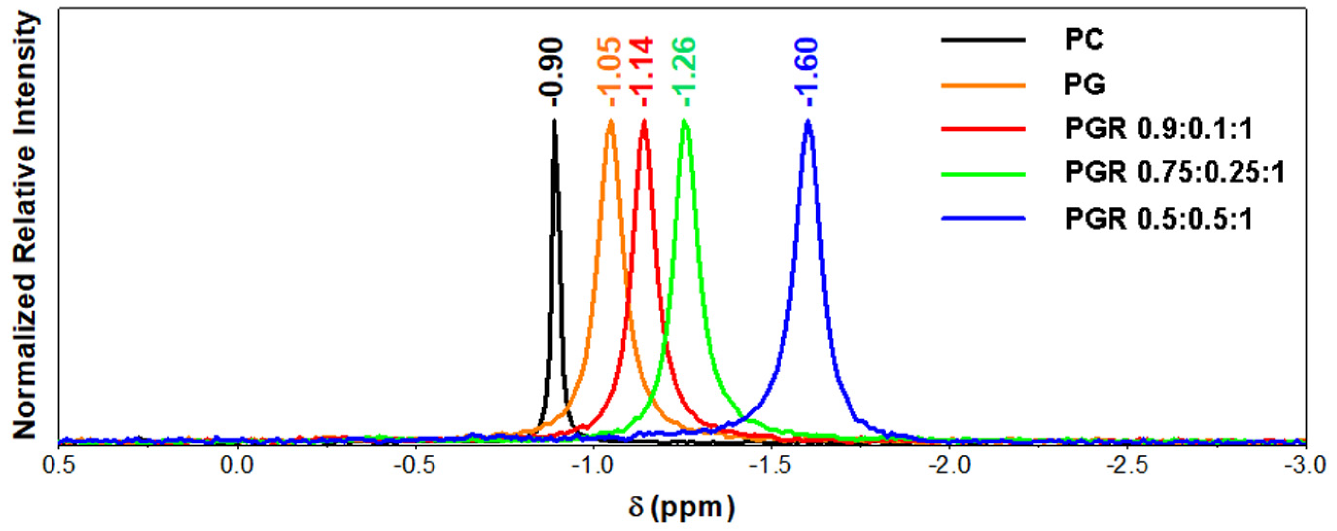 Pharmaceutics 15 01066 g003 Pharmaceutics 15 01066 g003