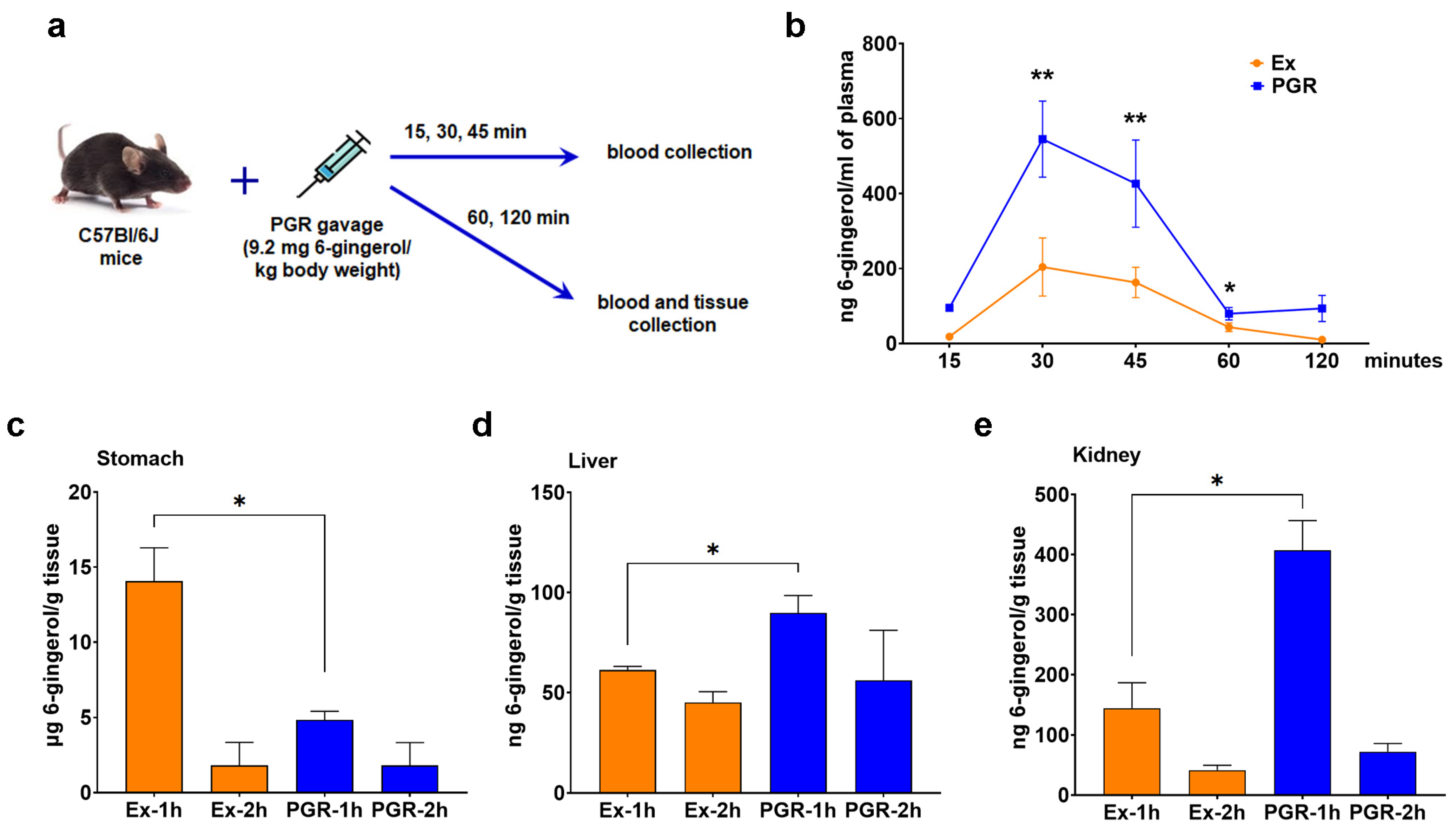 Pharmaceutics 15 01066 g006 Pharmaceutics 15 01066 g006