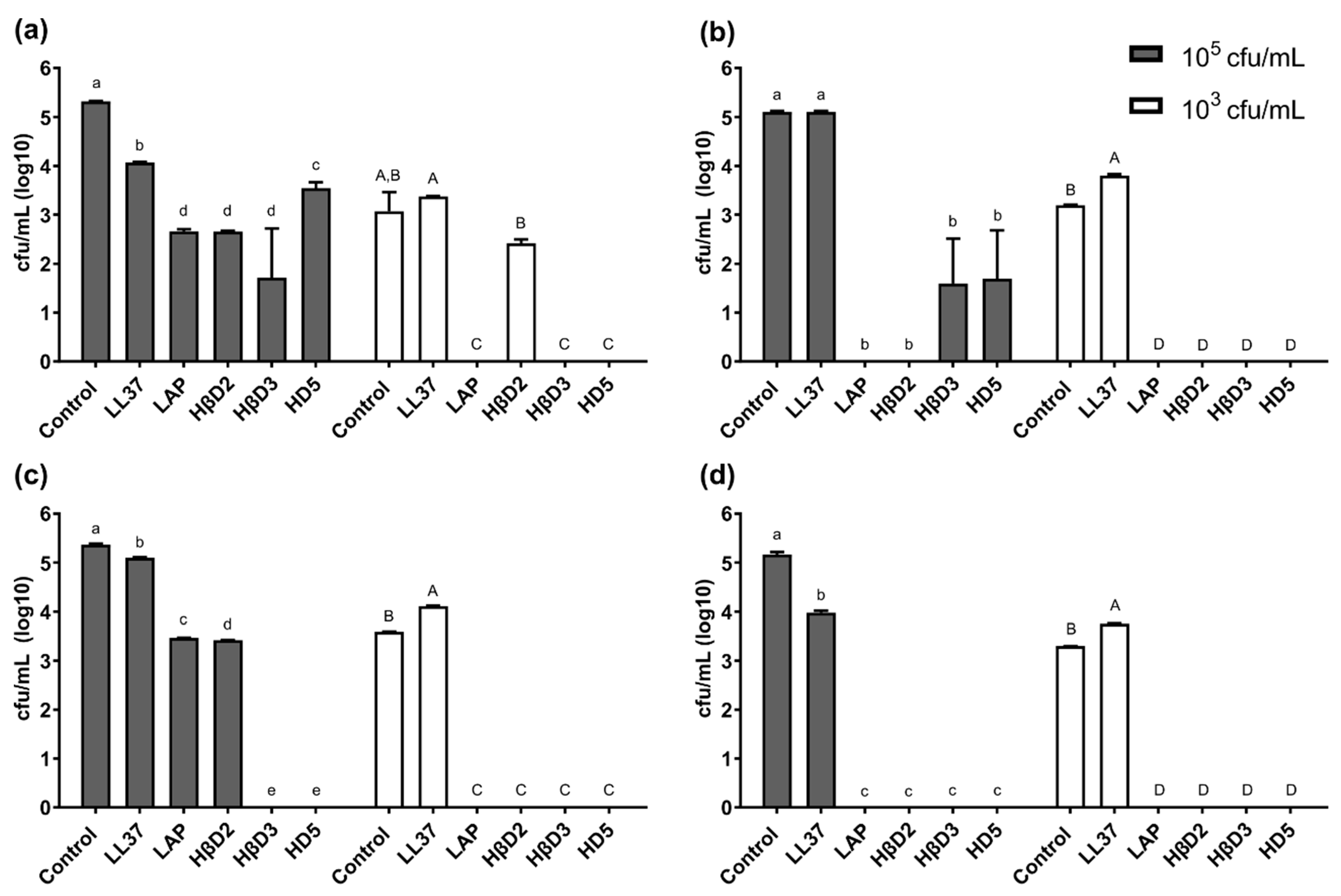 Pharmaceutics Free FullText A Novel Generation of Tailored