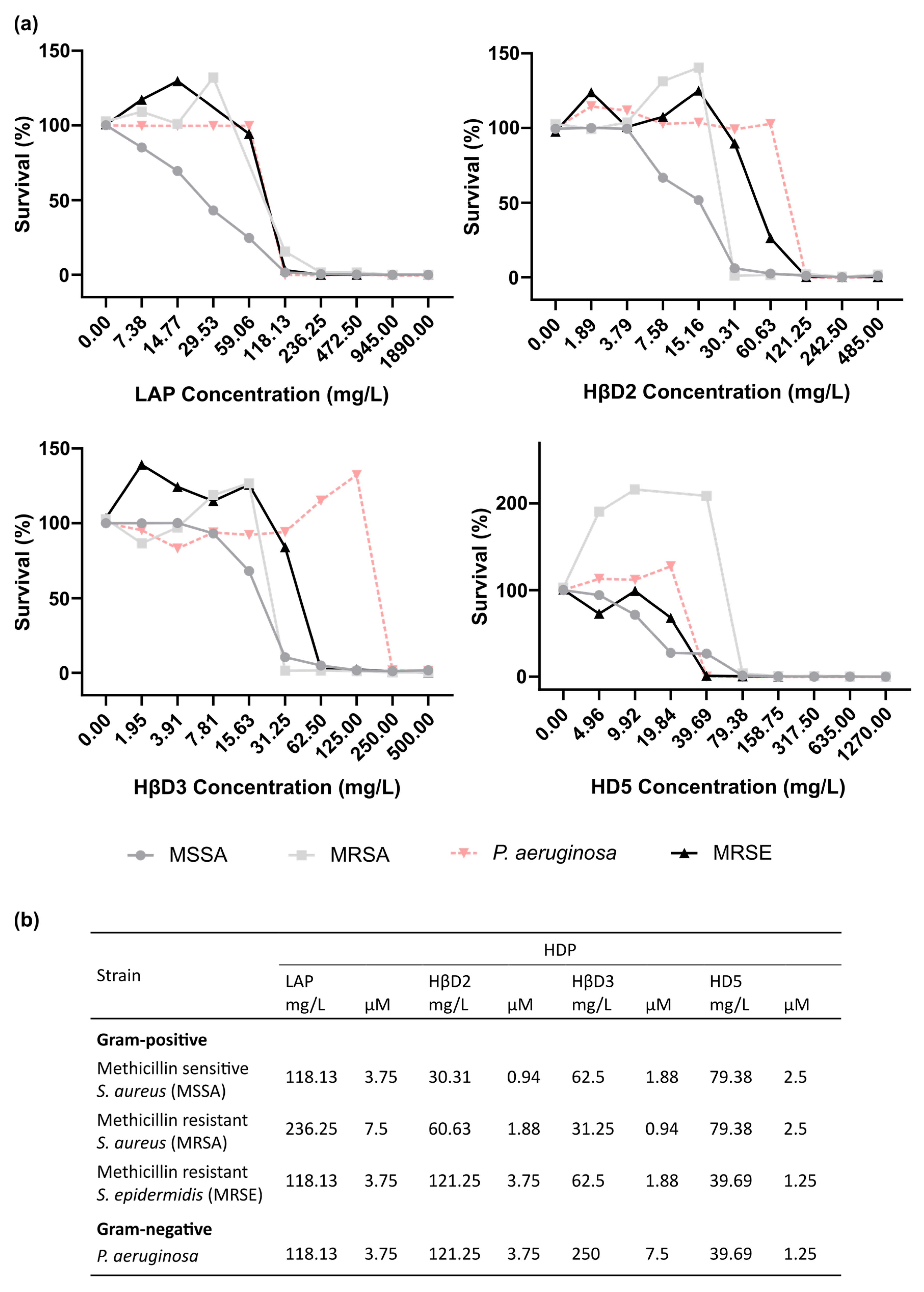 Pharmaceutics 15 01068 g004