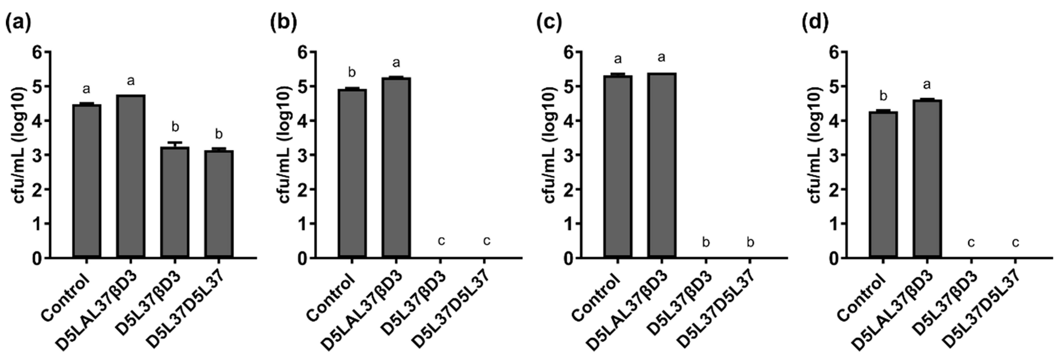 Pharmaceutics 15 01068 g007