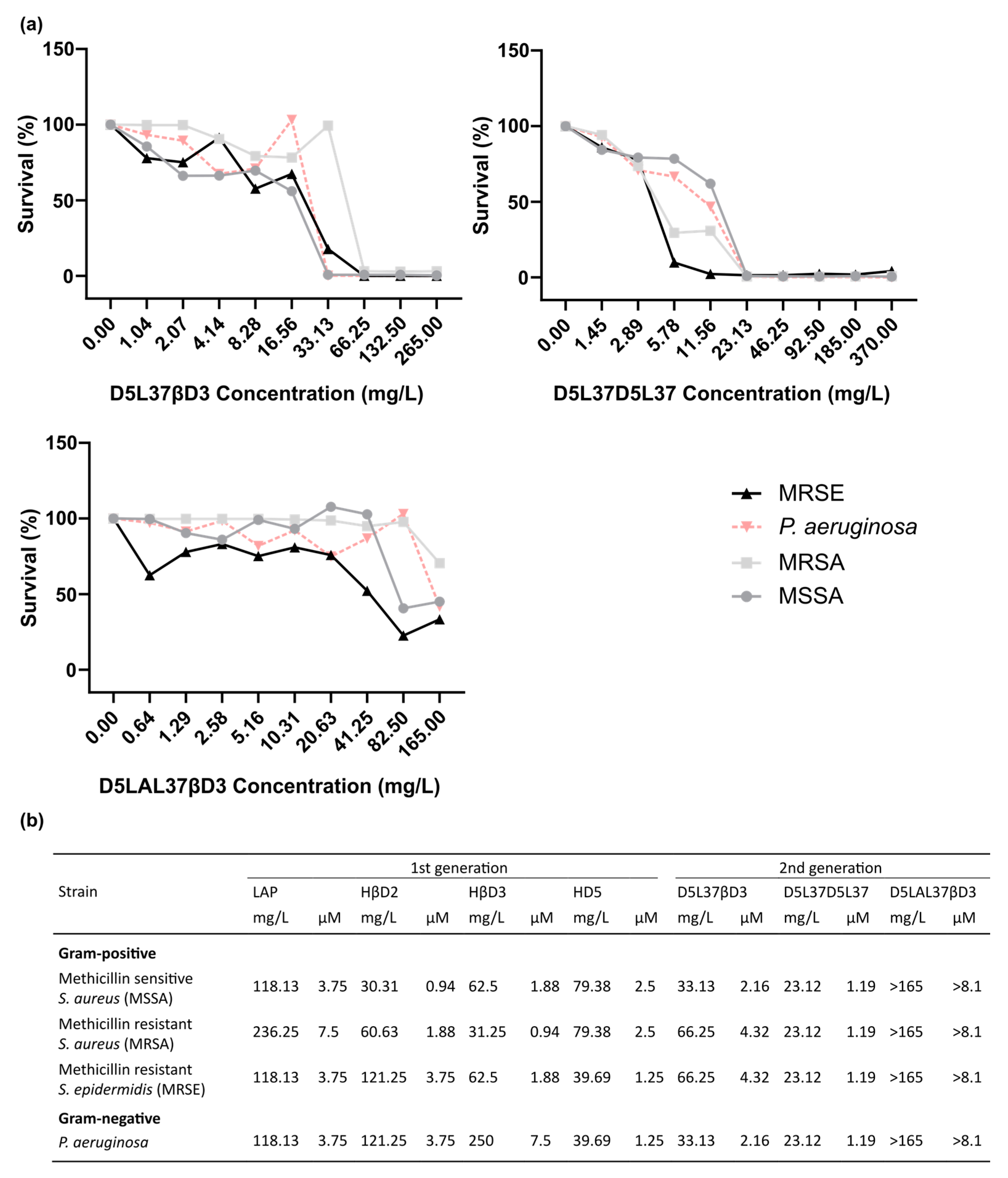 Pharmaceutics 15 01068 g008