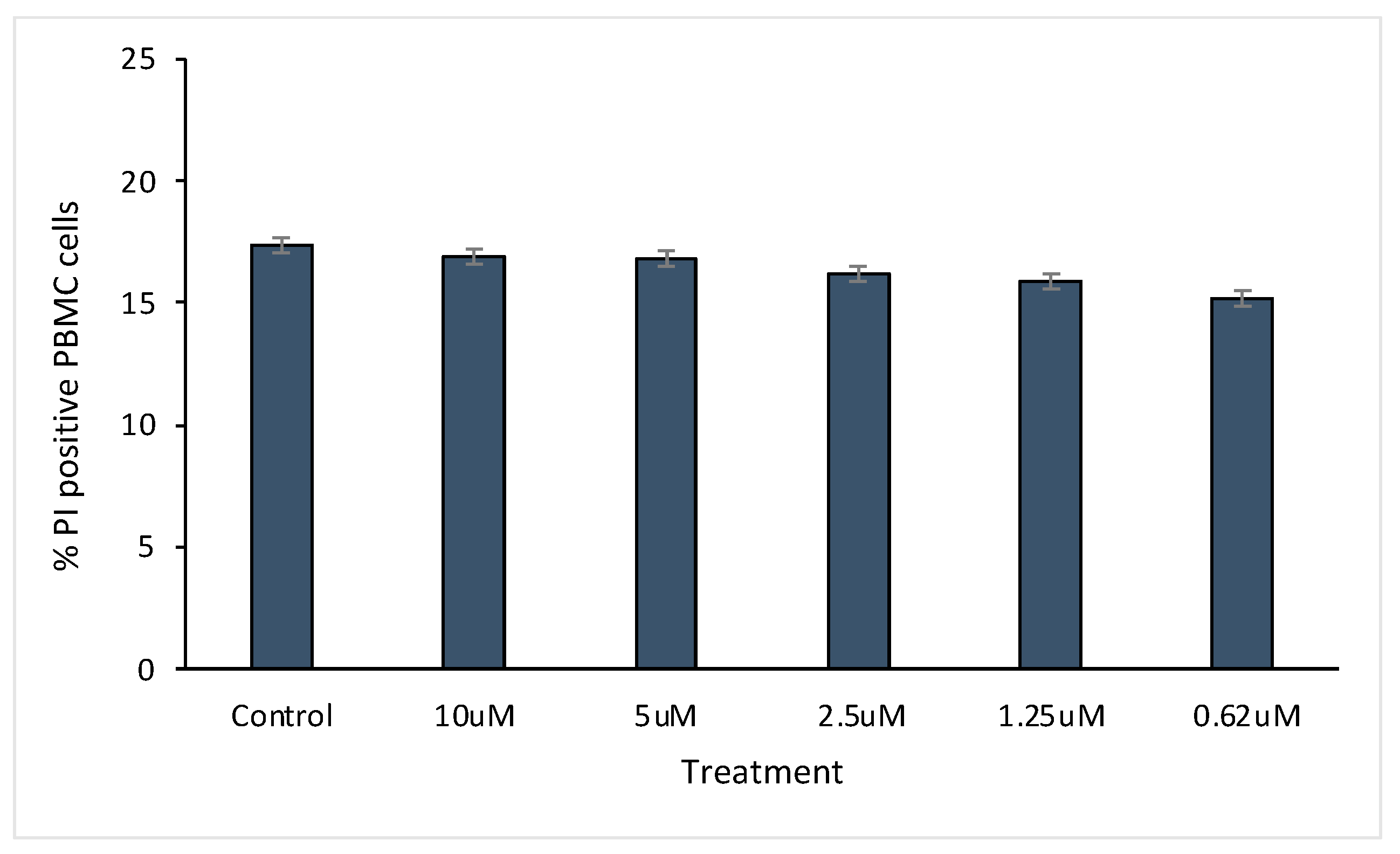 Pharmaceutics 15 01068 g009