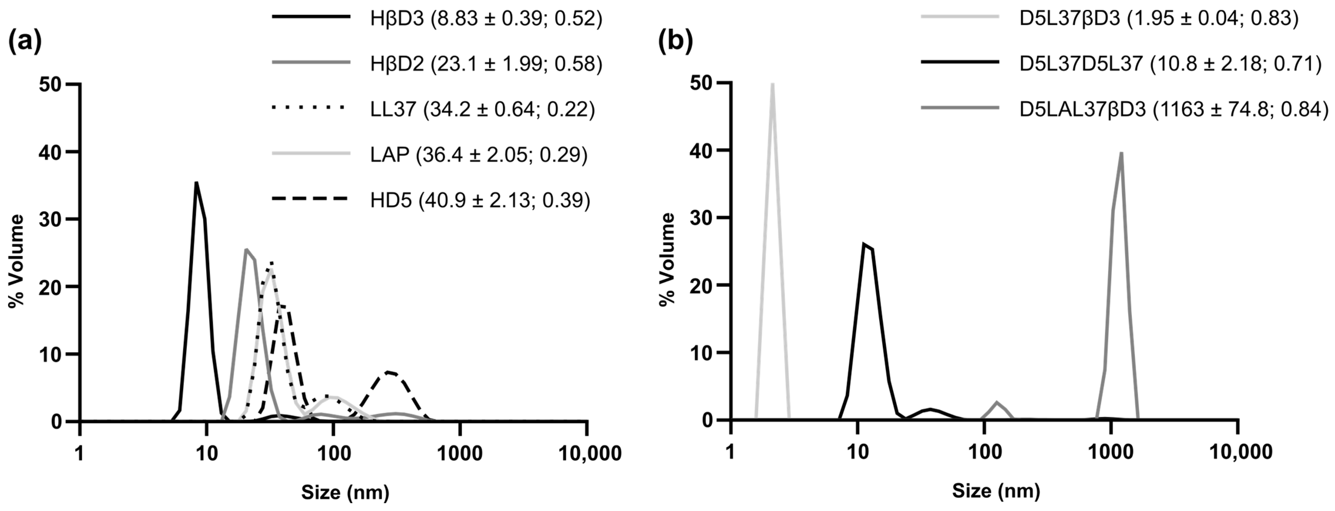 Pharmaceutics 15 01068 g011