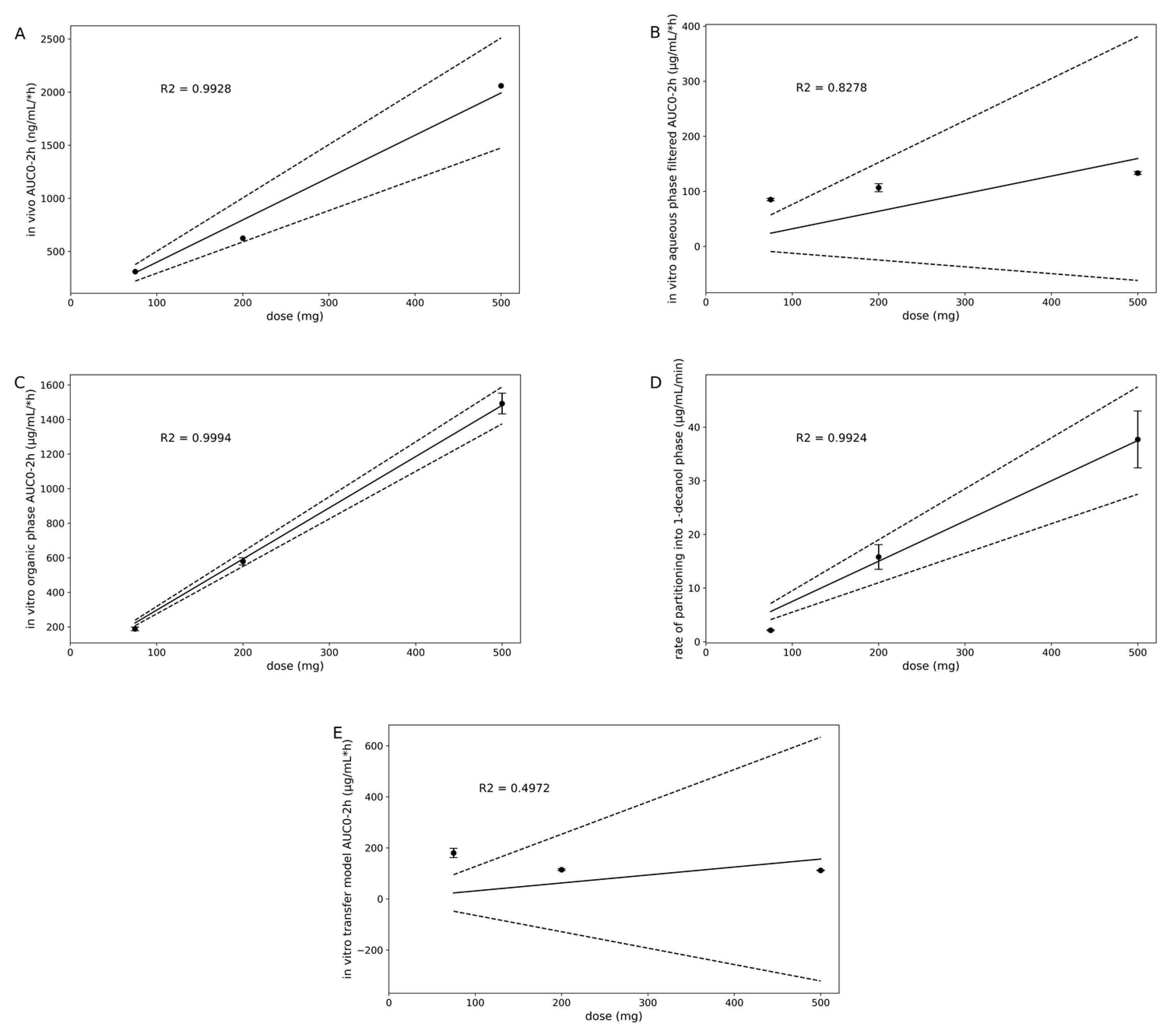 Pharmaceutics 15 01069 g007