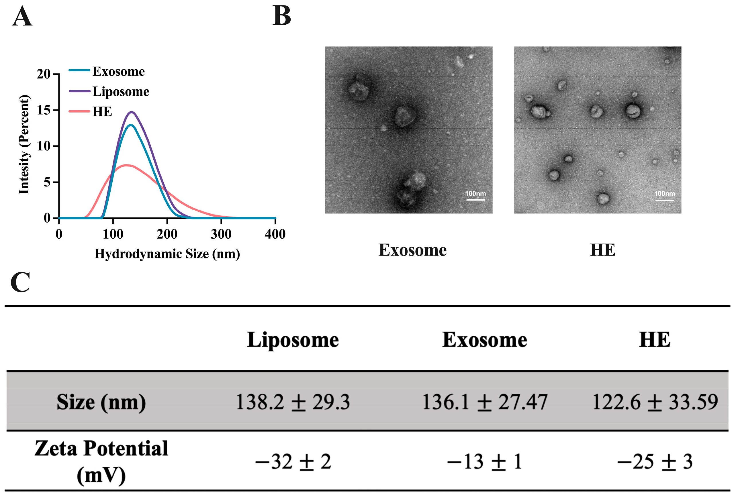 Pharmaceutics 15 01074 g003 Pharmaceutics 15 01074 g003