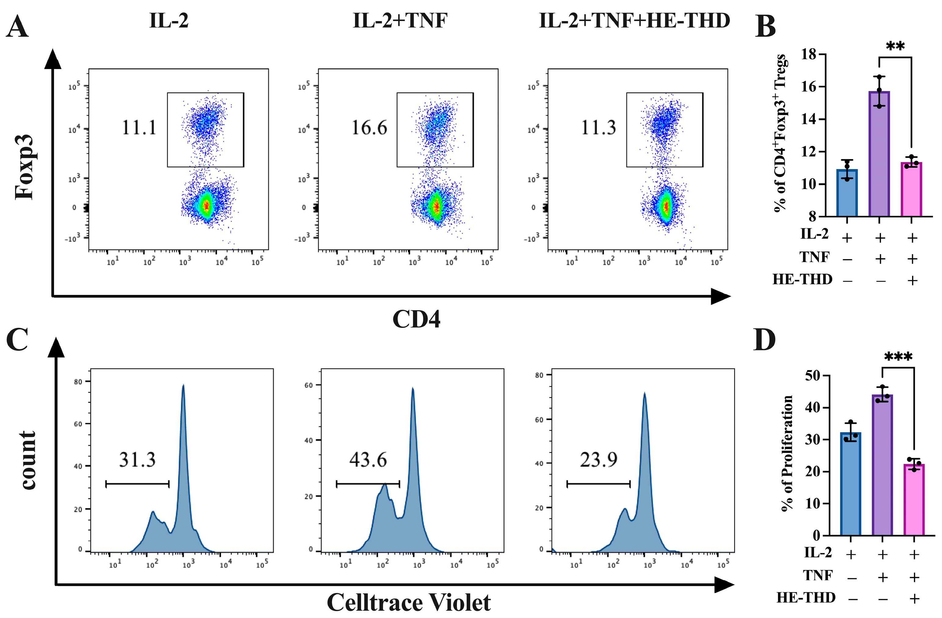 Pharmaceutics 15 01074 g006 Pharmaceutics 15 01074 g006