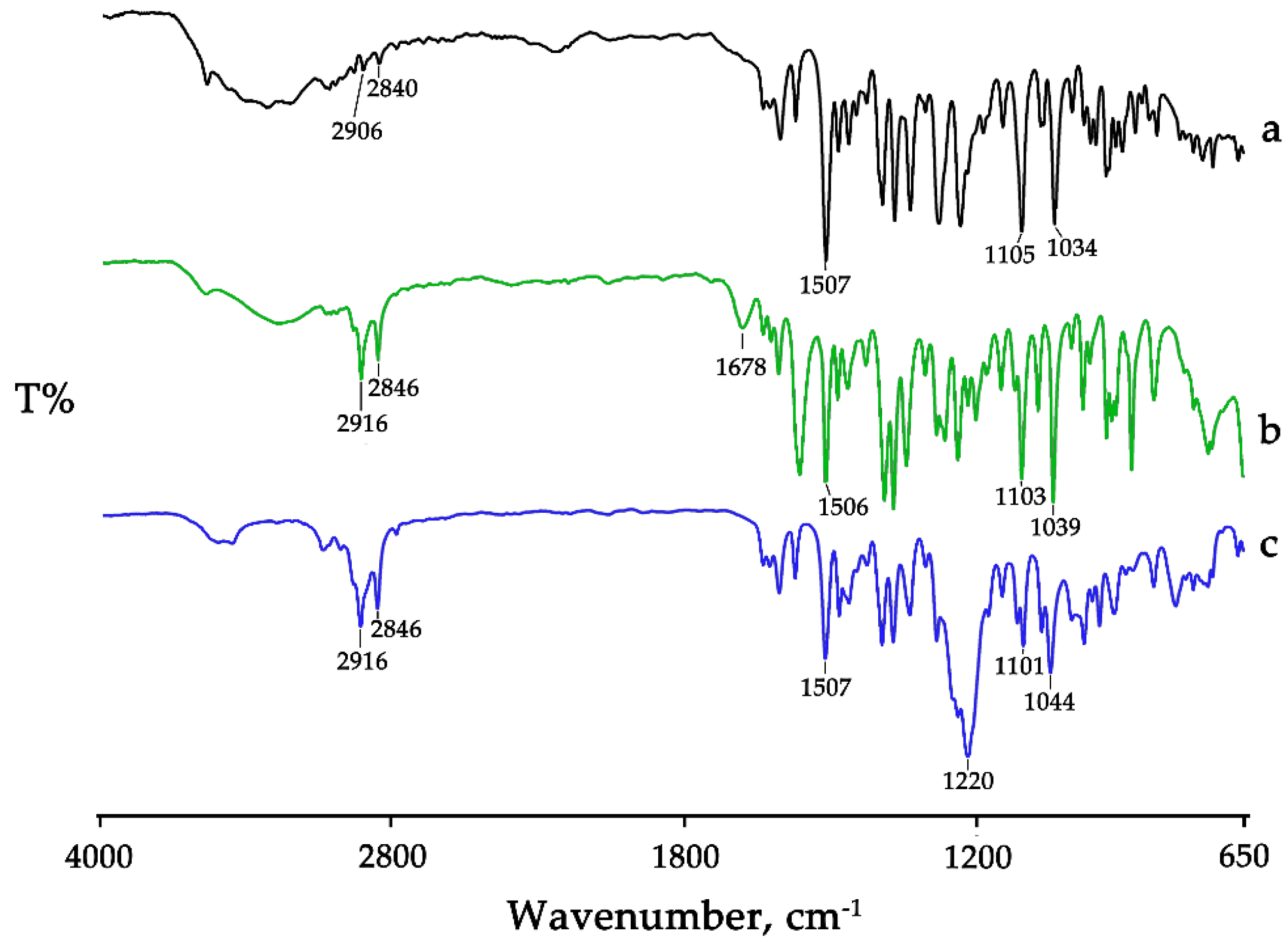 Pharmaceutics 15 01078 g001 Pharmaceutics 15 01078 g001